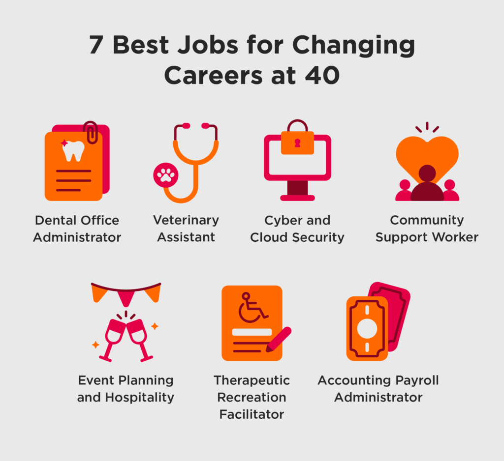 best jobs career switch at 40