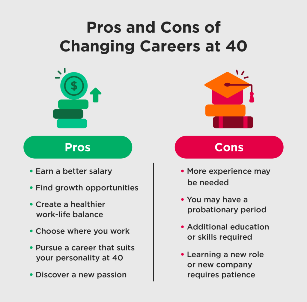 pros and cons of changing careers at 40