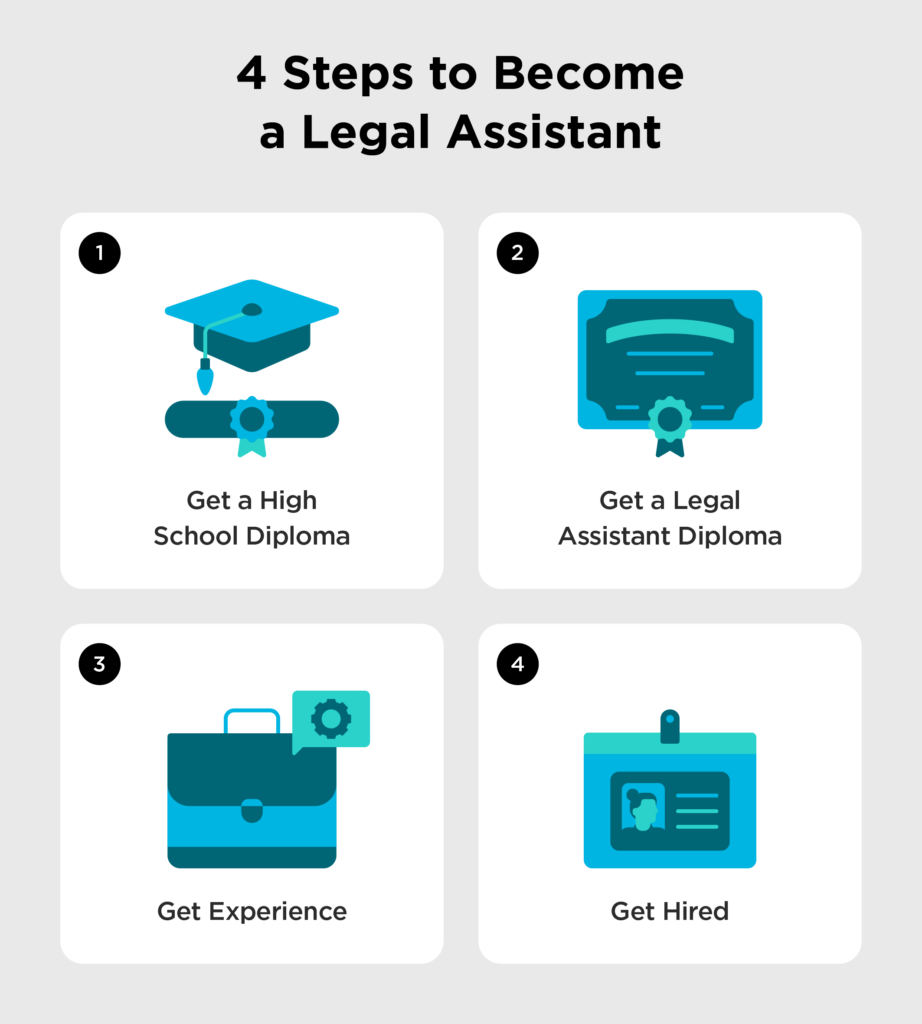 What is a Legal Assistant? [+9 Essential Skills] Robertson College