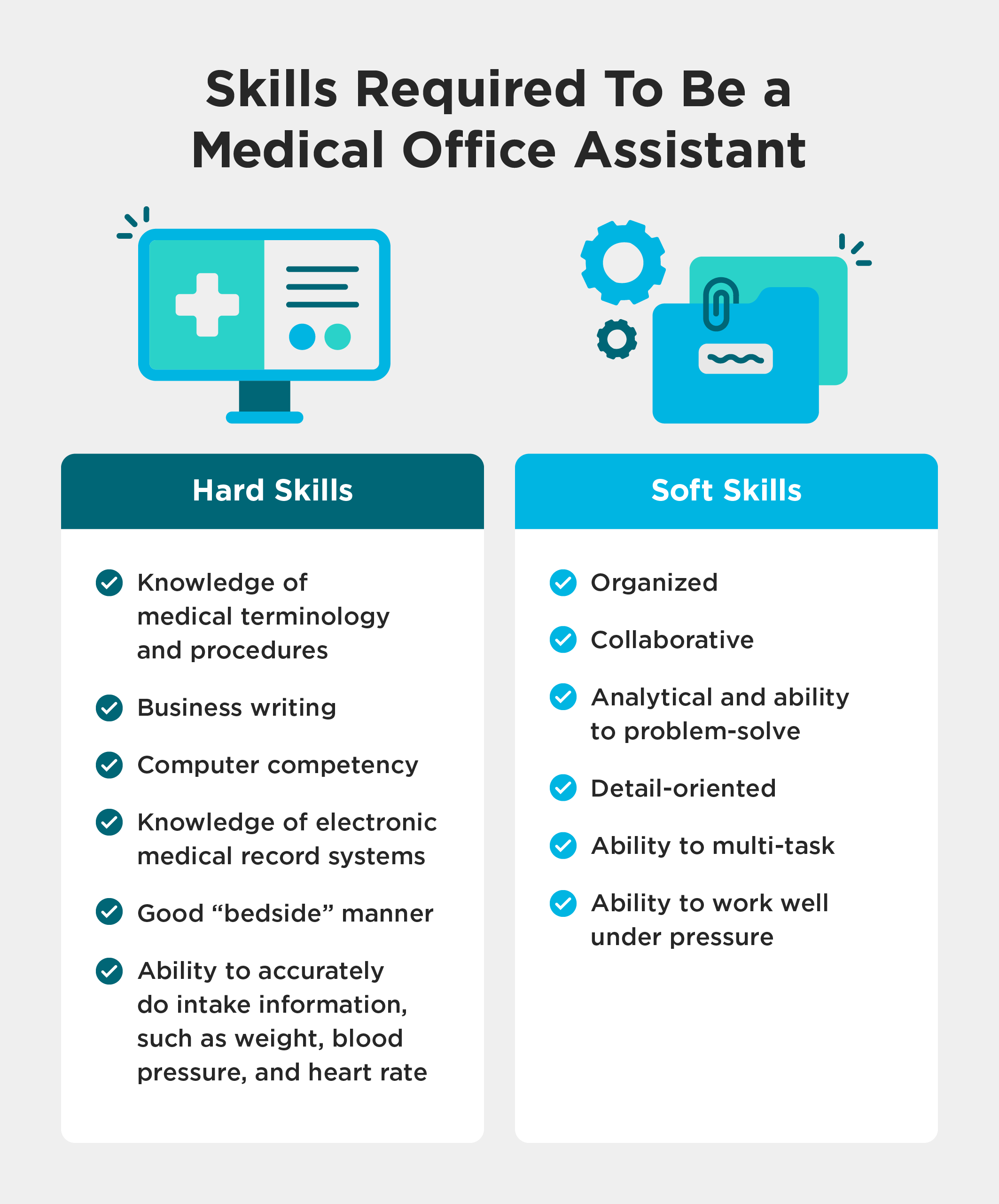 Illustration outlining the hard and soft skills of a medical office assistant