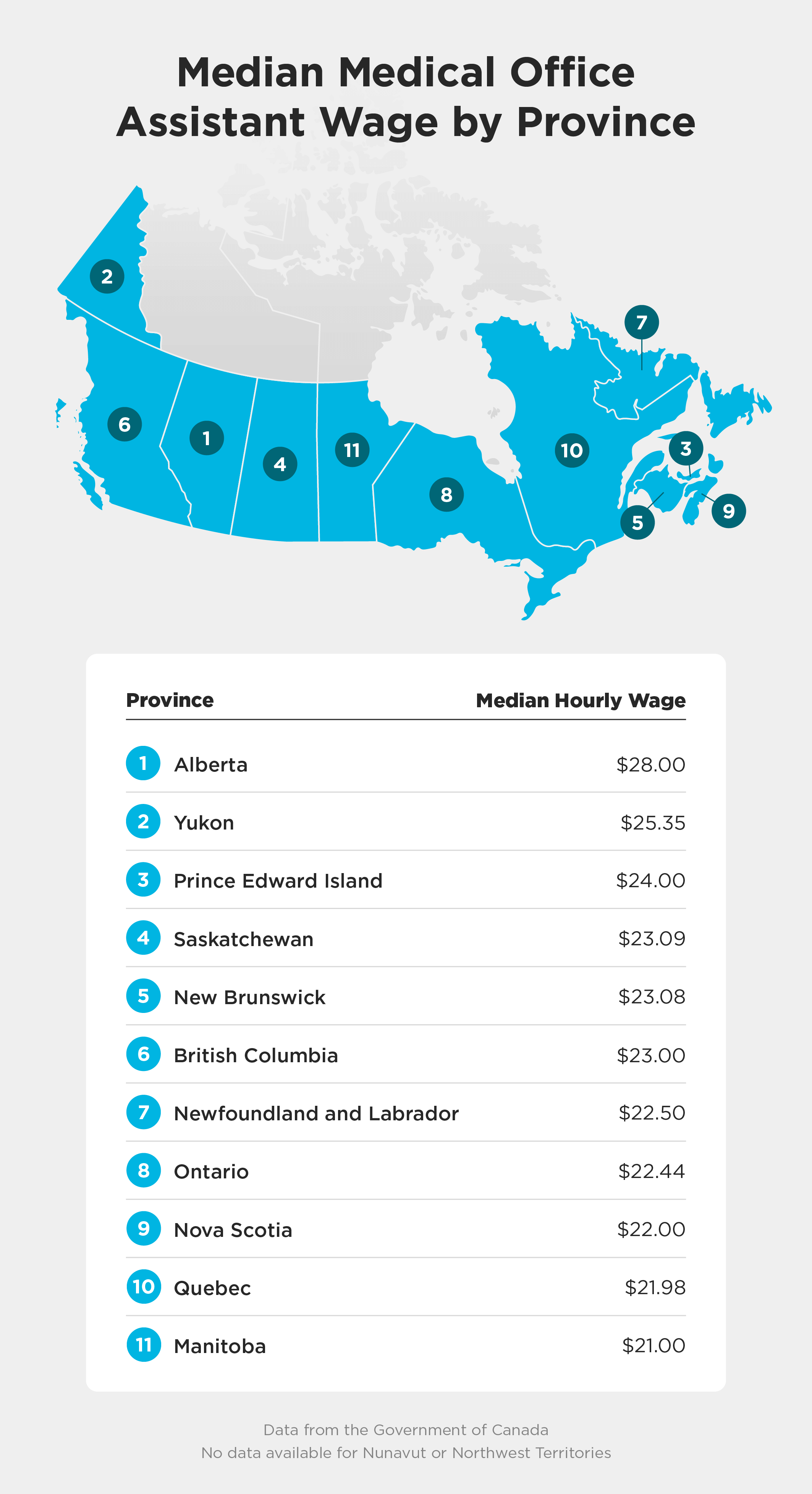 Map of Canada with the median medical office assistant salaries 