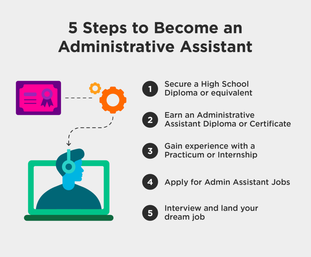 Steps to become an administrative assistant