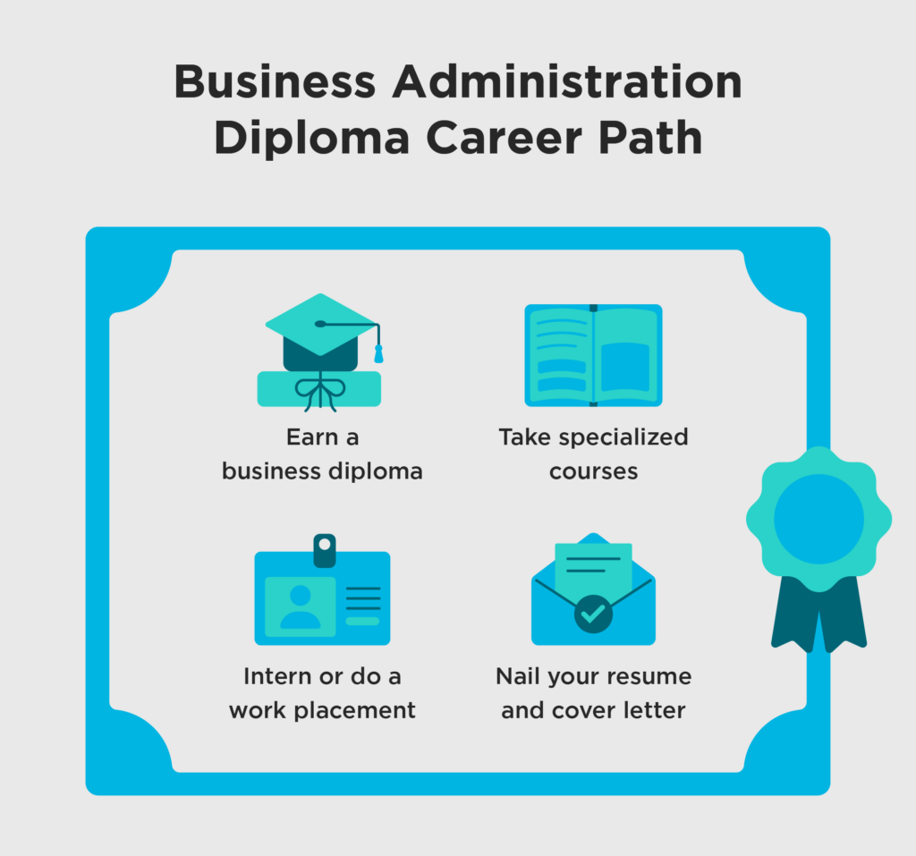 Business Administration Diploma career path