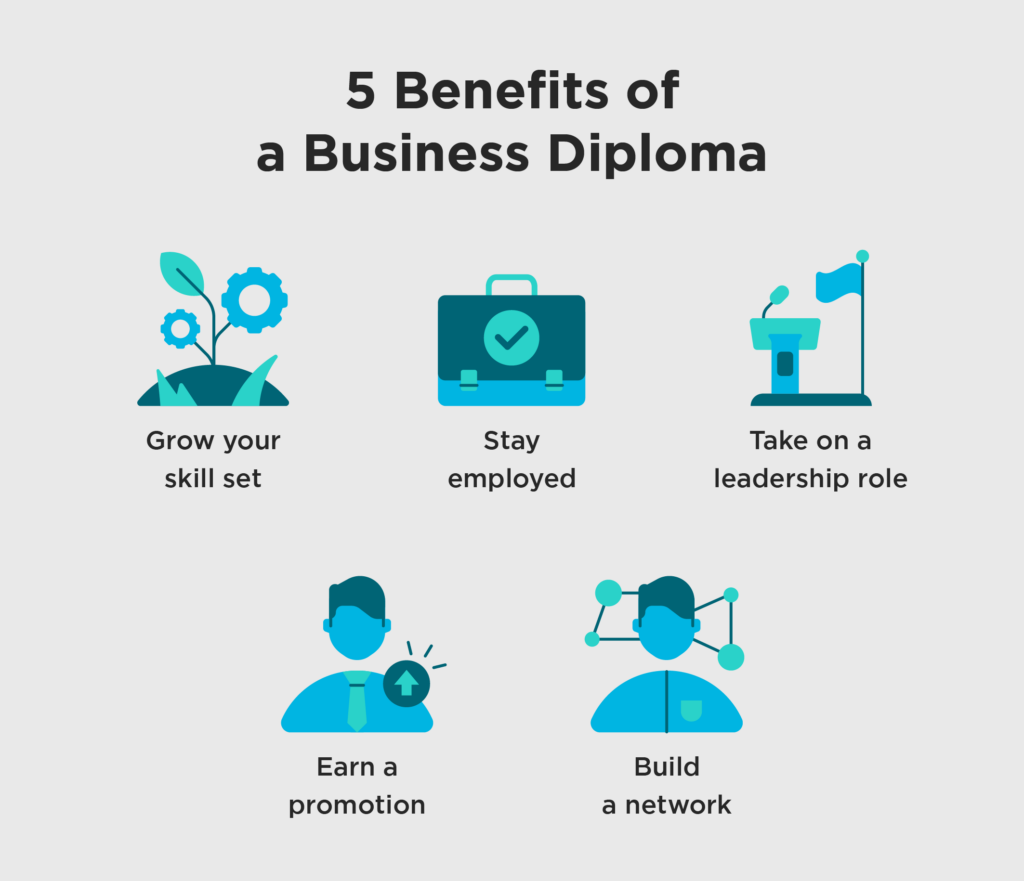 5 benefits of a Business Diploma