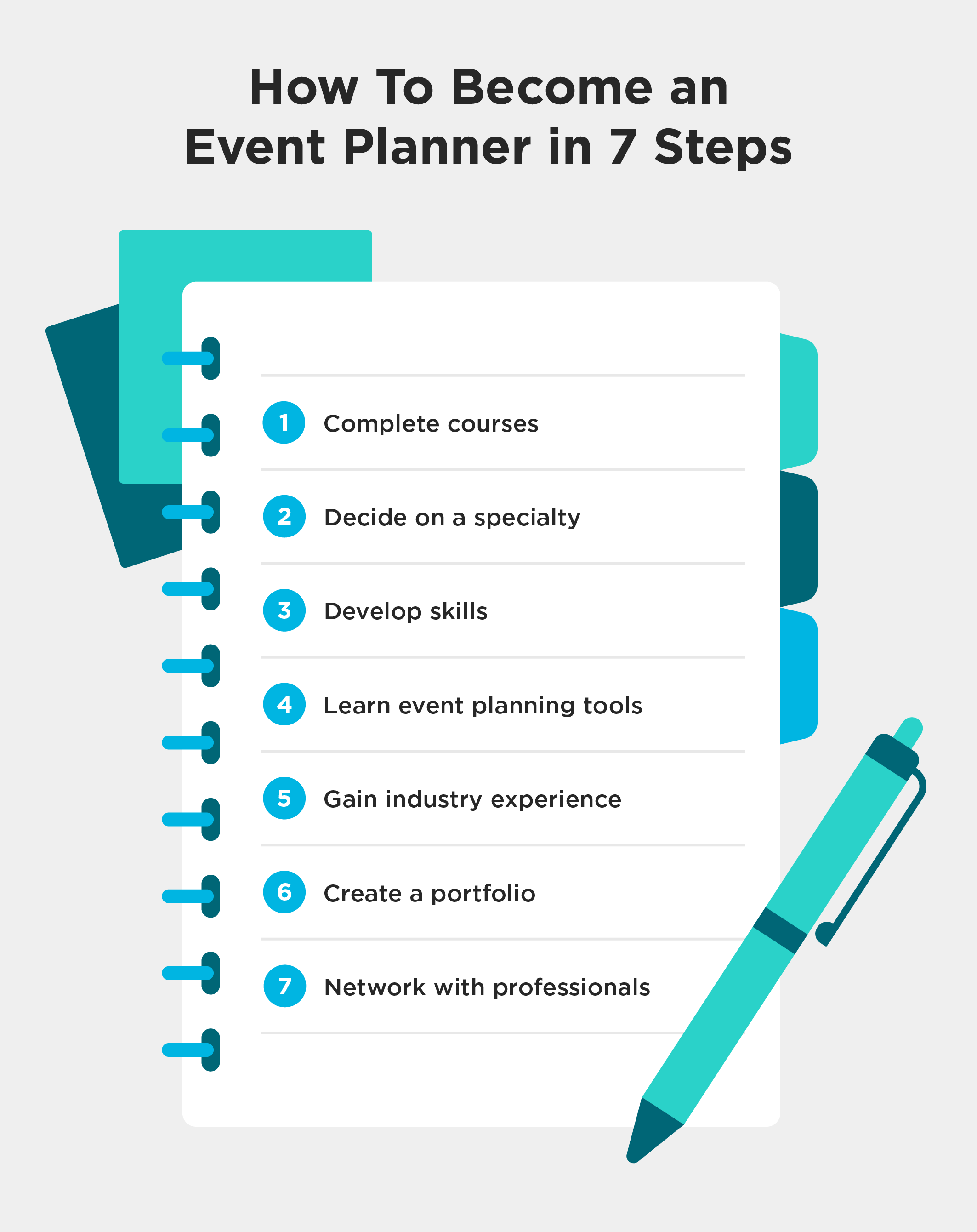 Graphic illustrating steps on how to become an event planner.