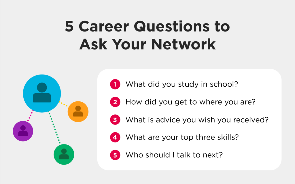 5 career questions to ask your network