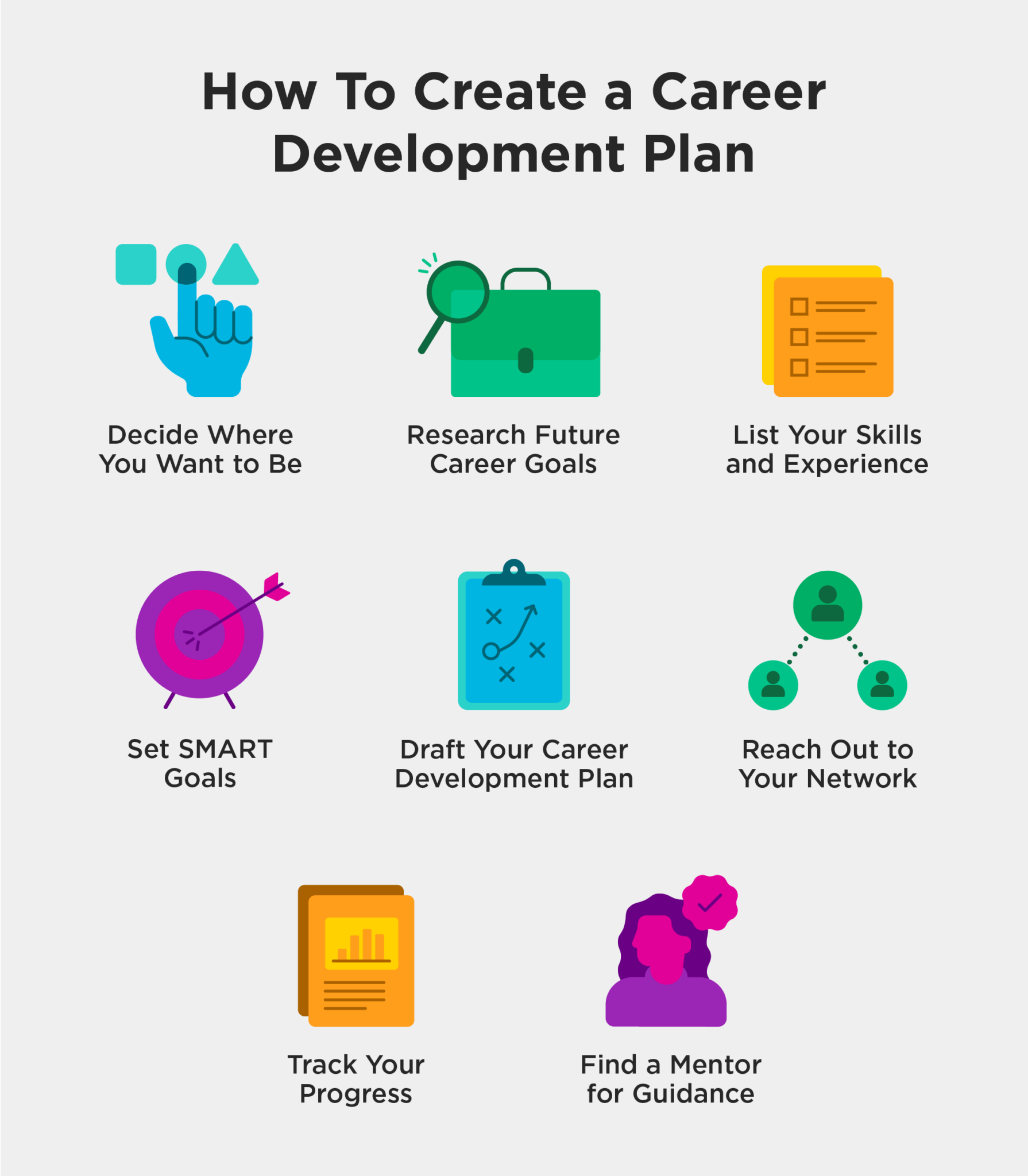 How to Create a Career Development Plan | Robertson College