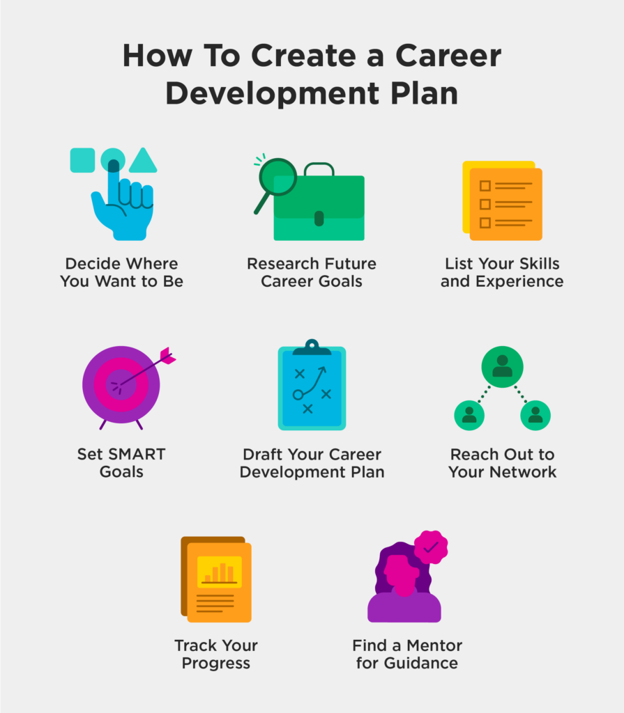 steps to create a career development plan