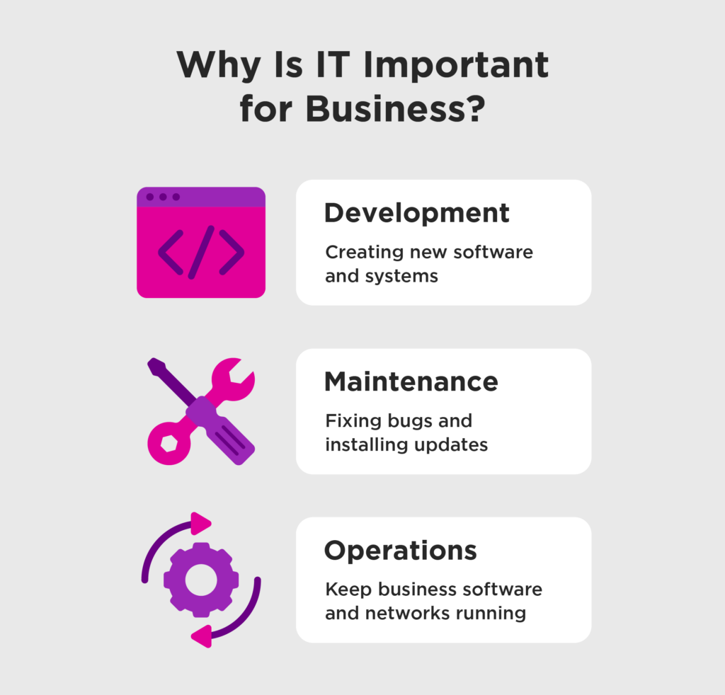Why IT is important in business