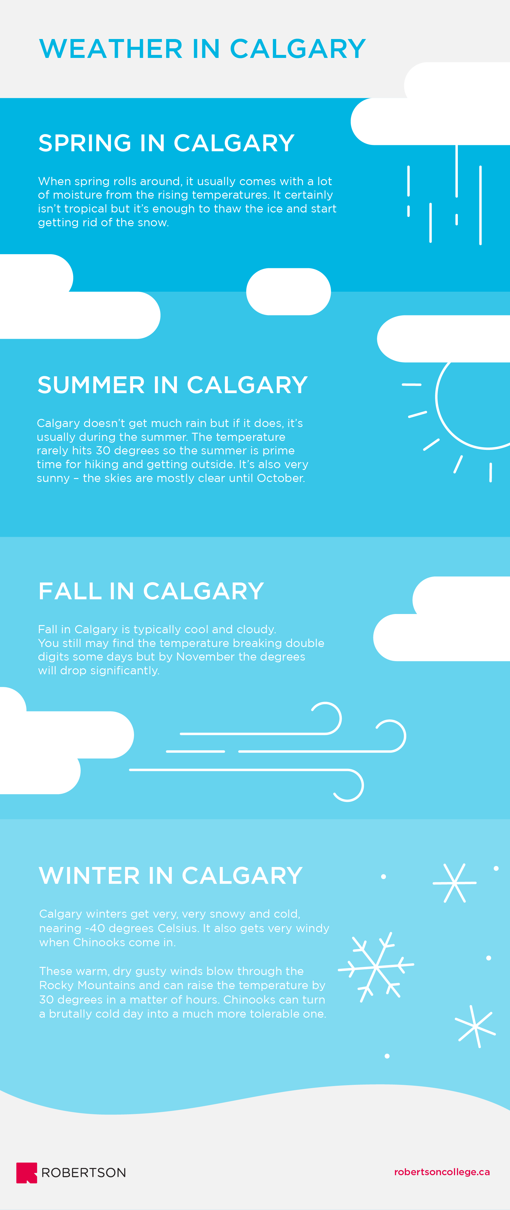 Weather in Calgary - Infographic