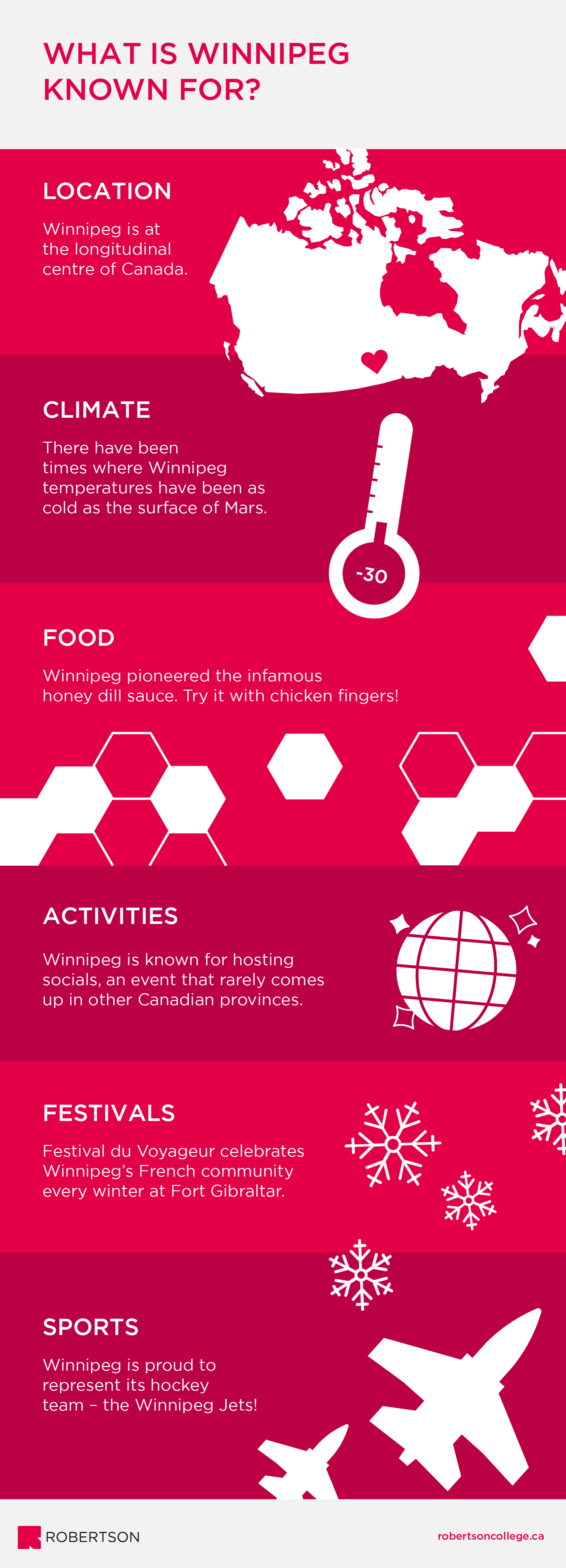 What Is Winnipeg Known For - Infographic