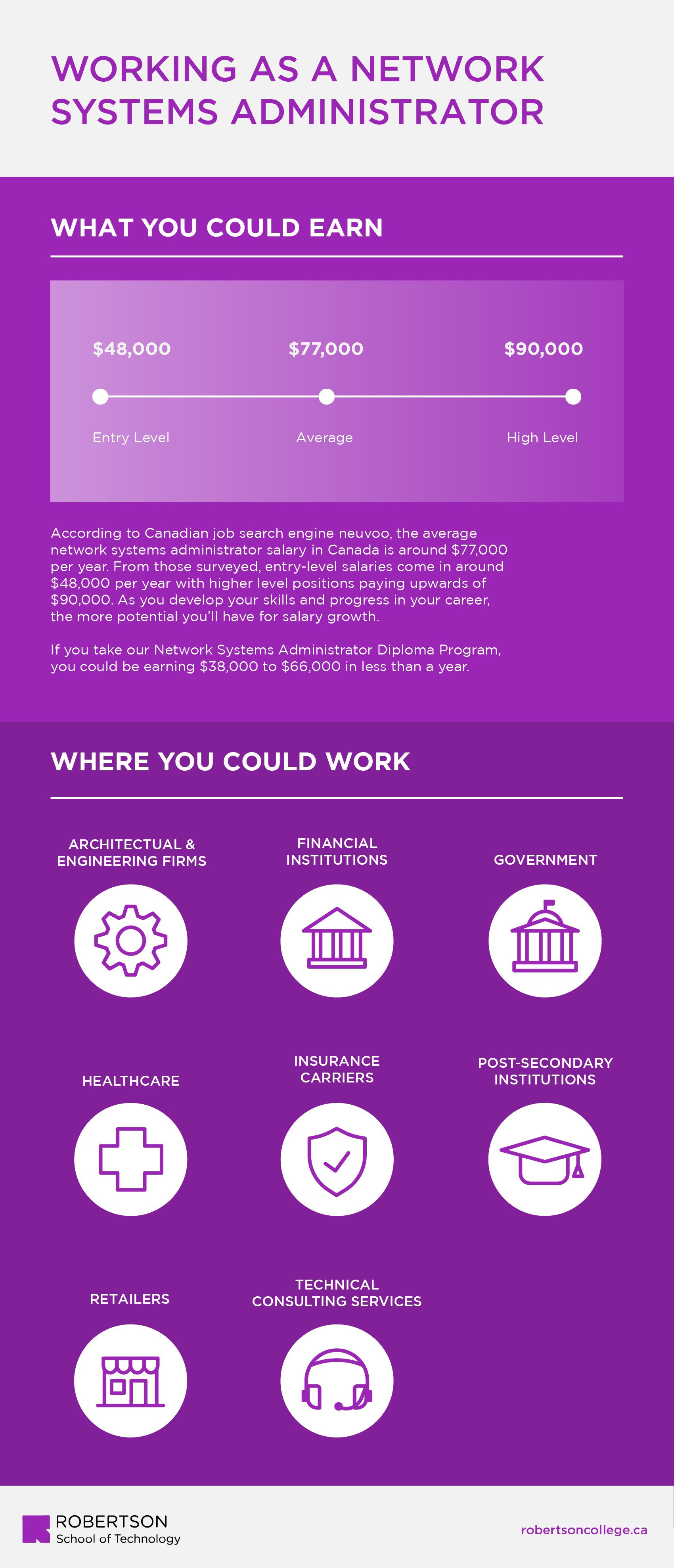 Infographic - Network Systems Administrator - Job Description and Salary