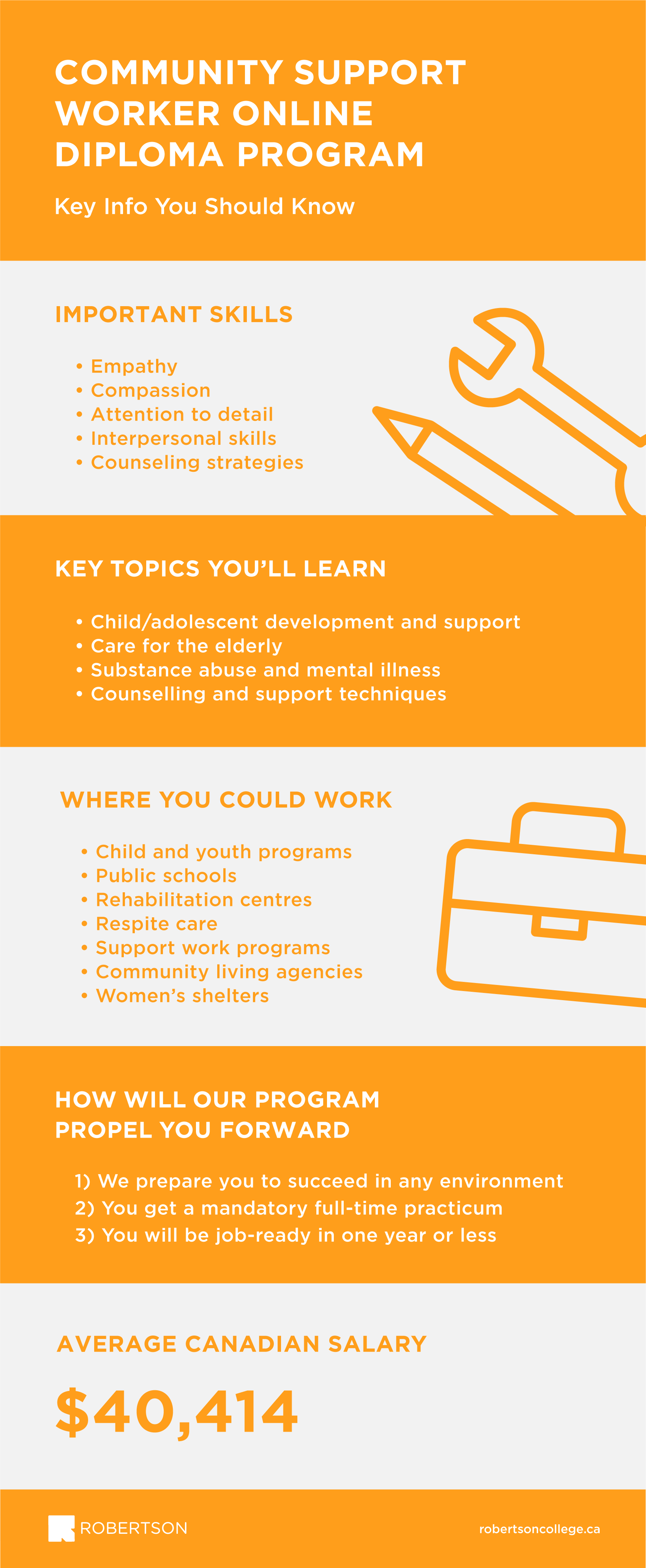 Community Support Worker Careers - Infographic