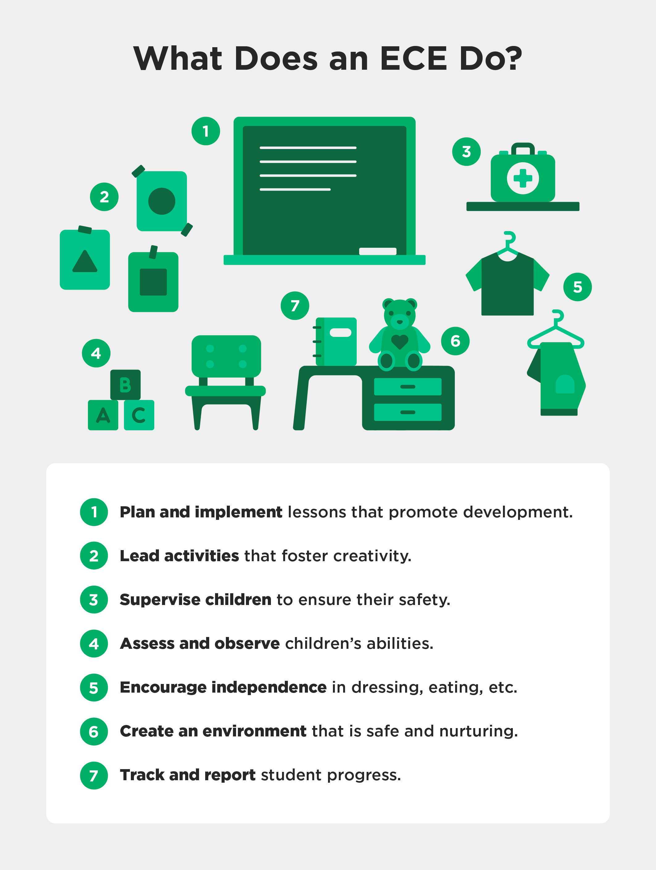 Illustration of a classroom with a list of main responsibilities of an ECE.