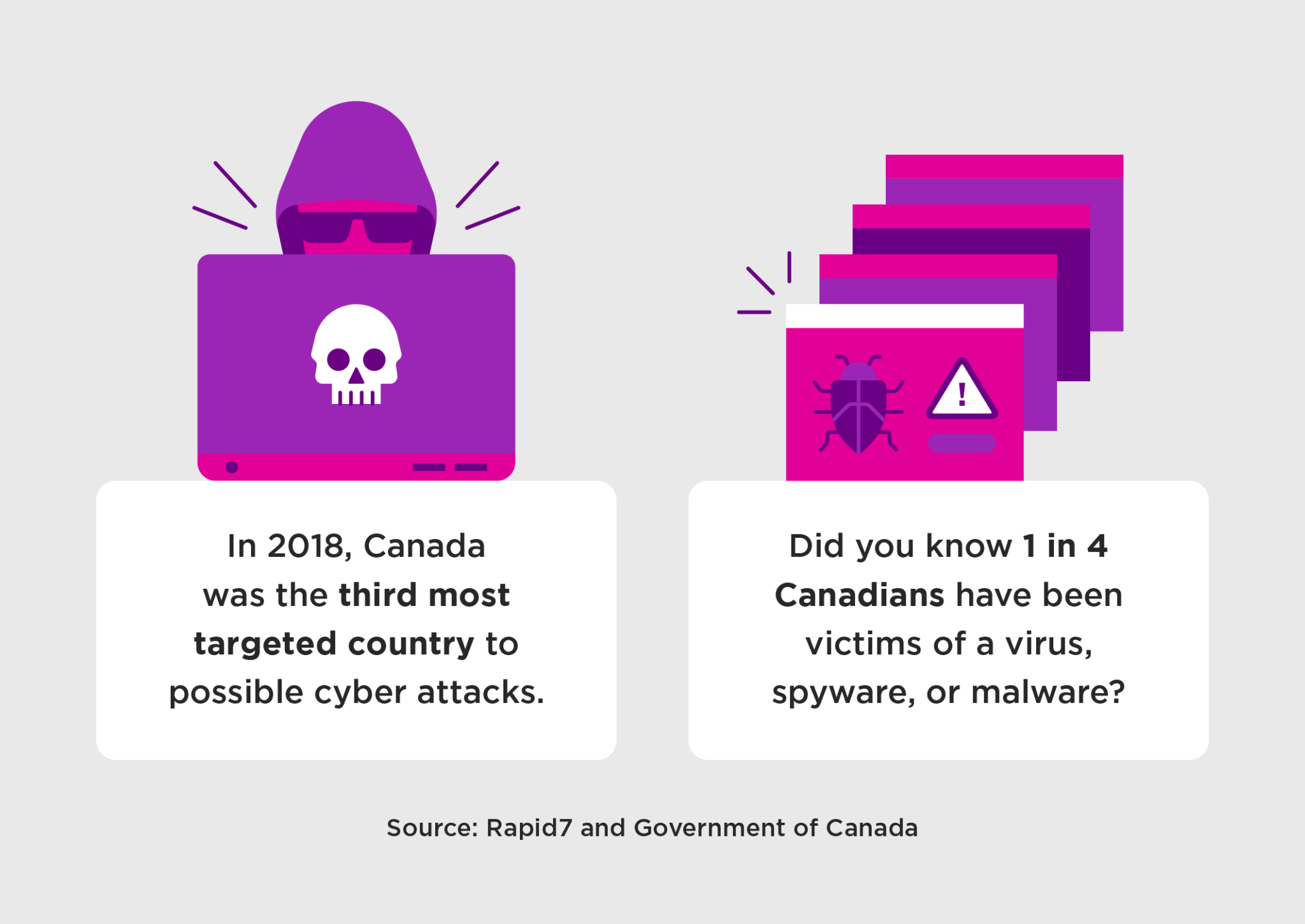 11 Entry-Level Cyber Security Jobs [2024]