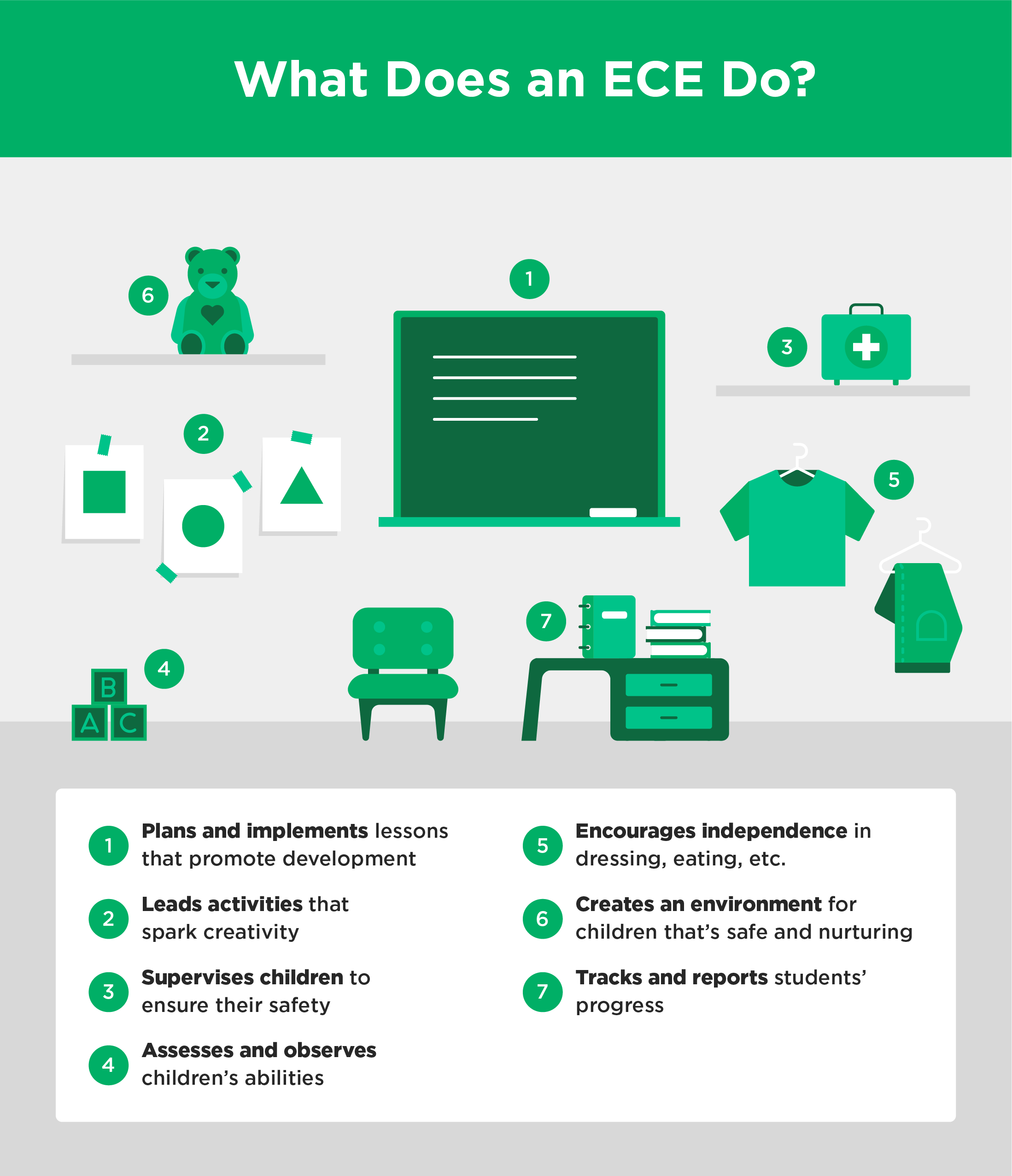 What shop is ece