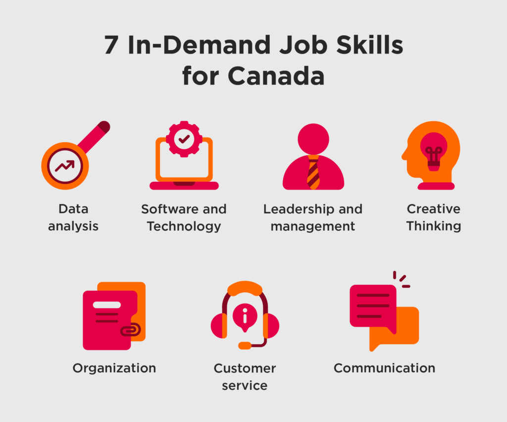 in demand job skills