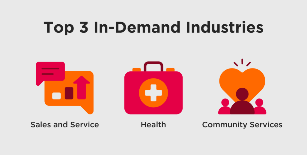 3 in demand industries