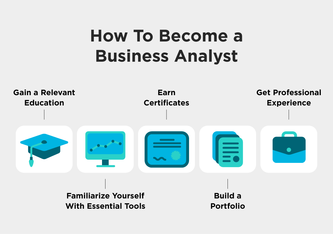 How To a Business Analyst in 5 Steps [2024 Guide]