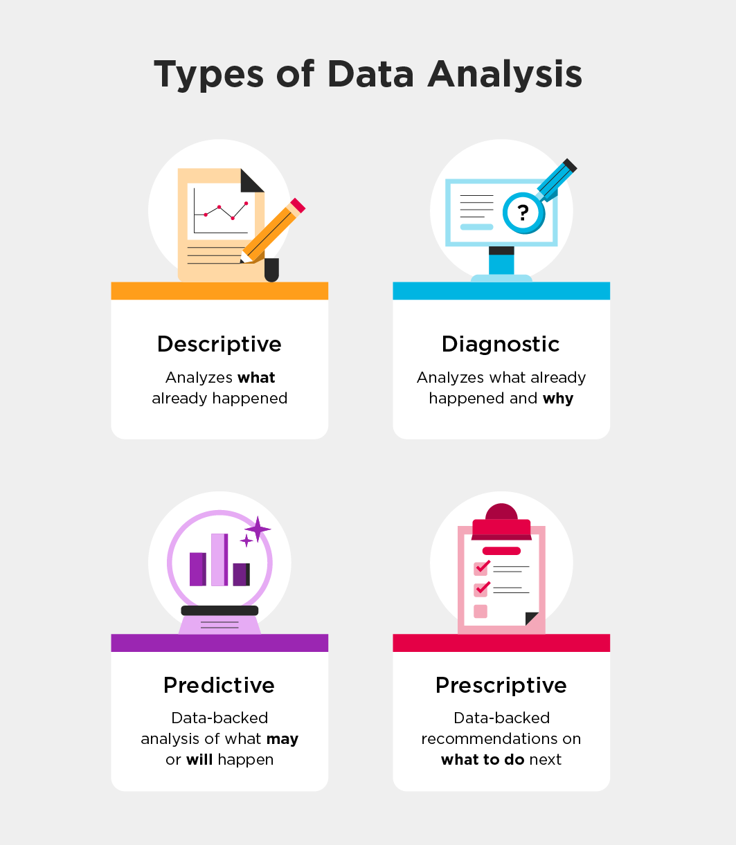 types of data analysis