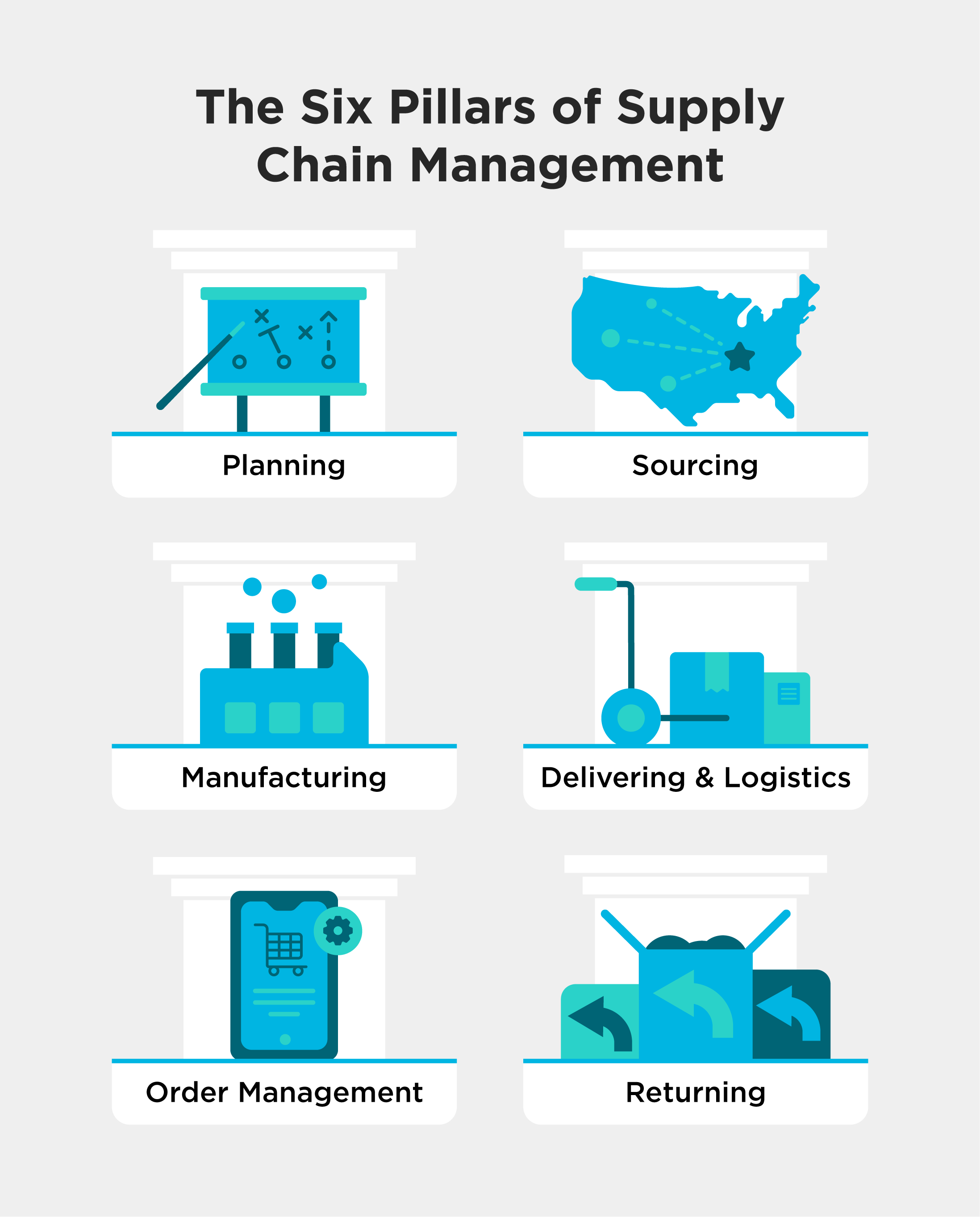 The six pillars of supply chain management 