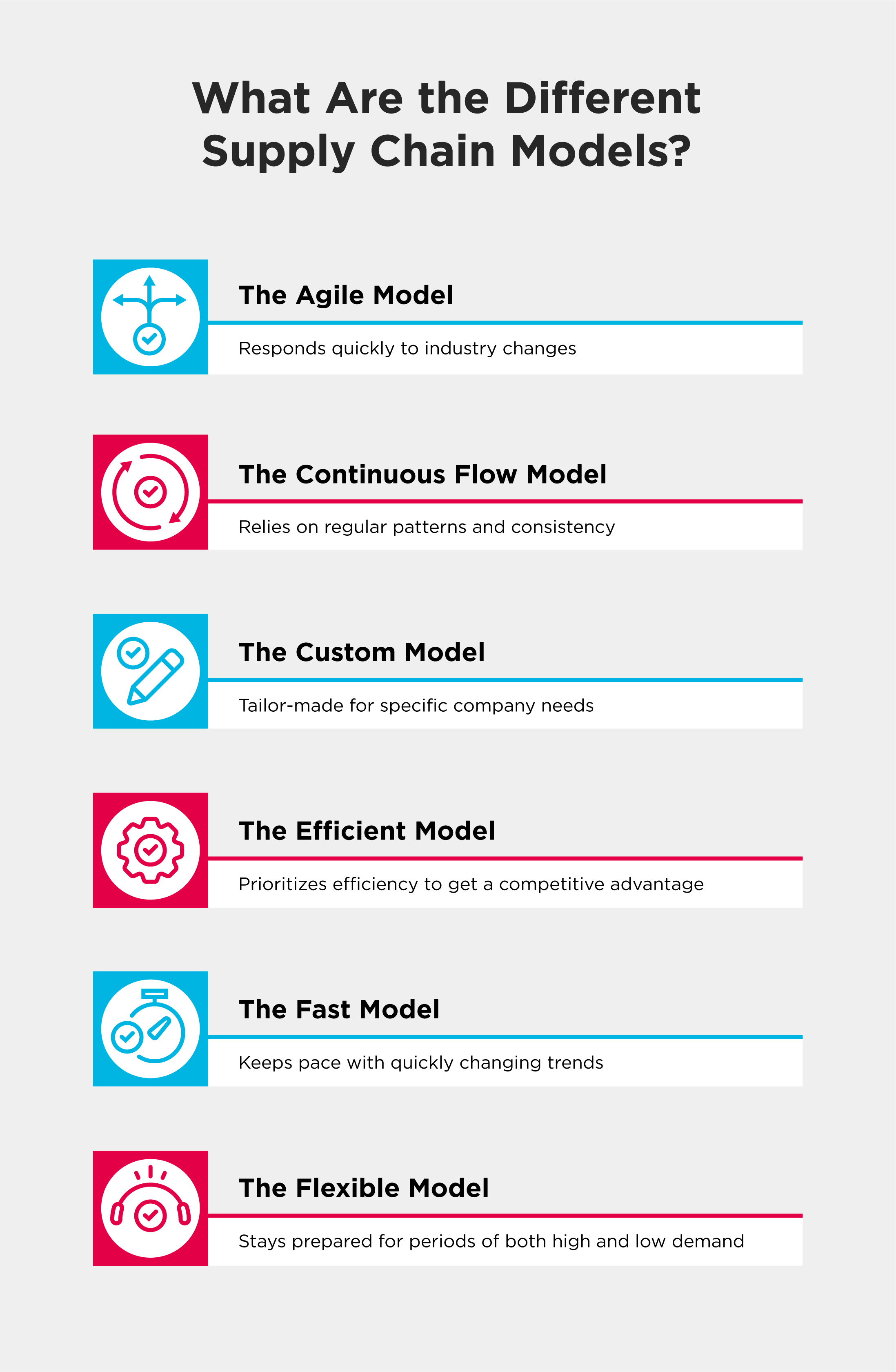 Supply chain models