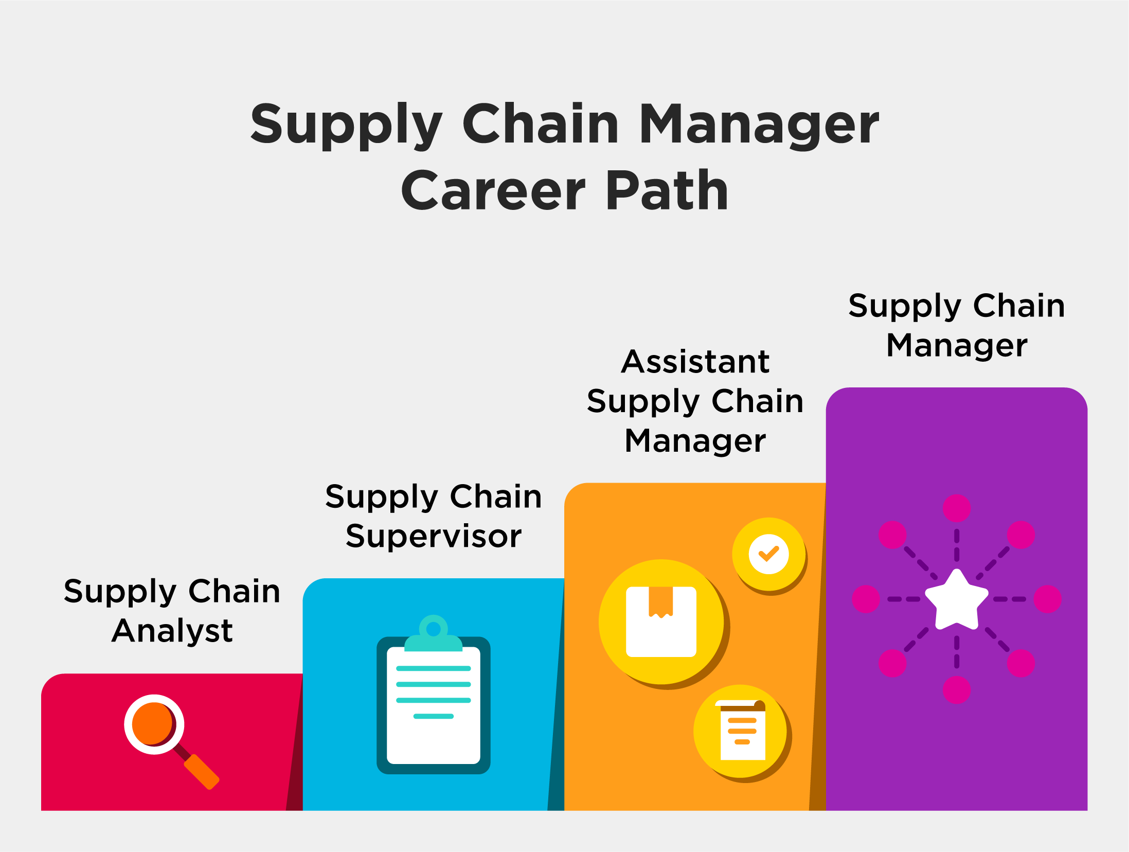 supply chain manager career path