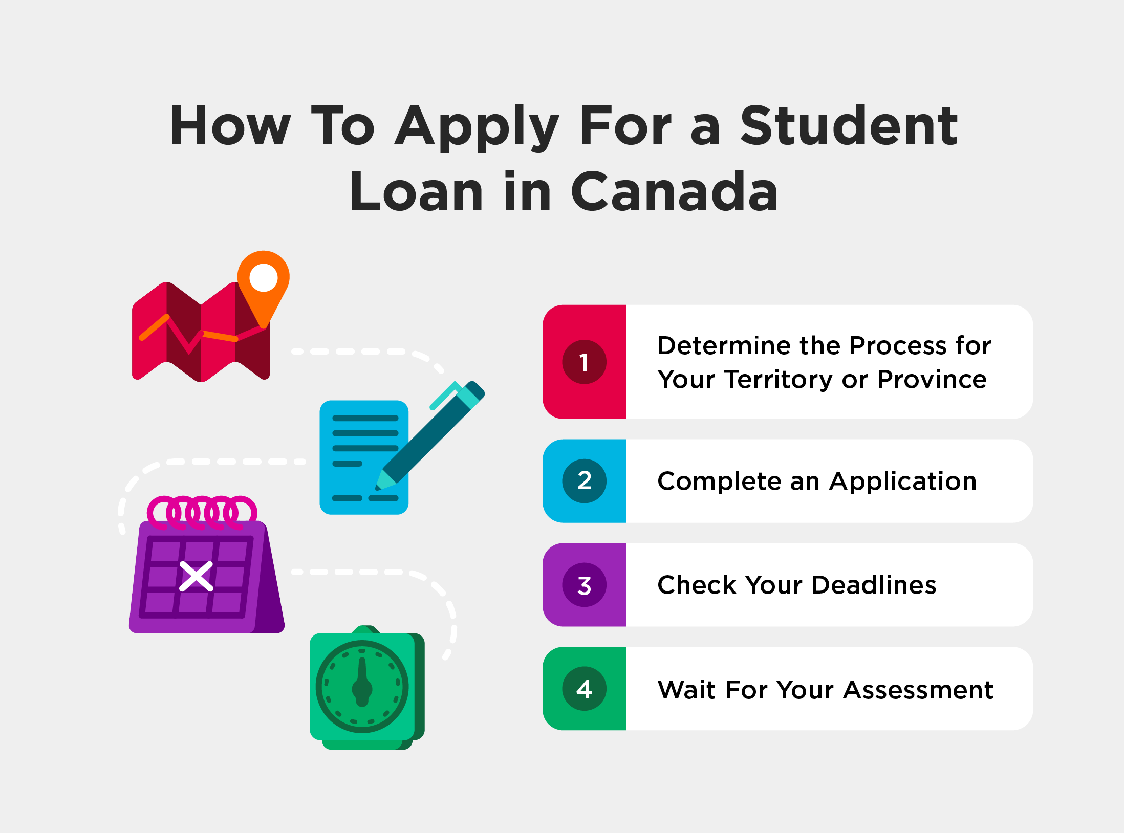 How to apply for student loans in Canada 