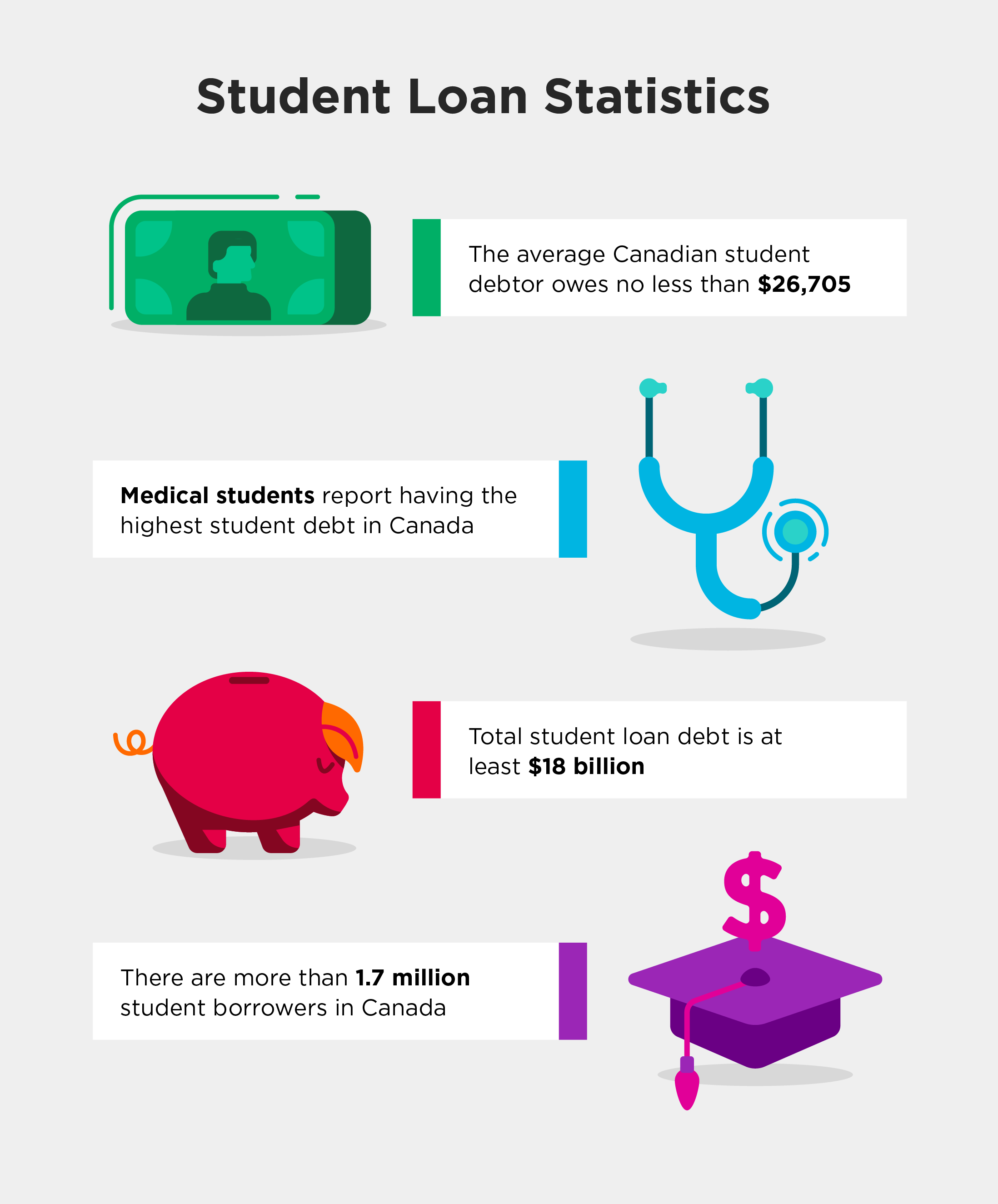 Student loan statistics 