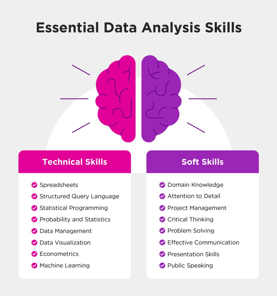 research analyst math skills