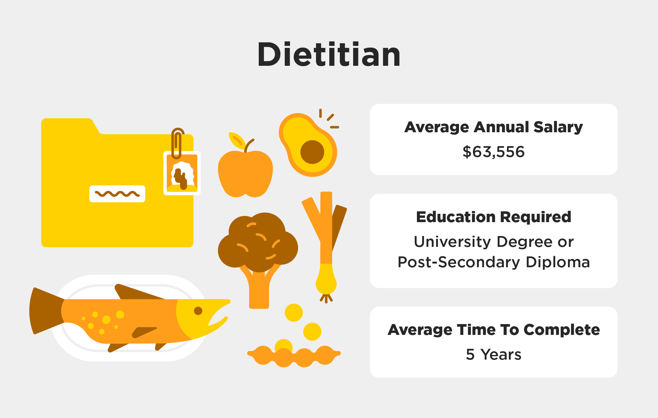 Illustration describing the role of a dietitian 