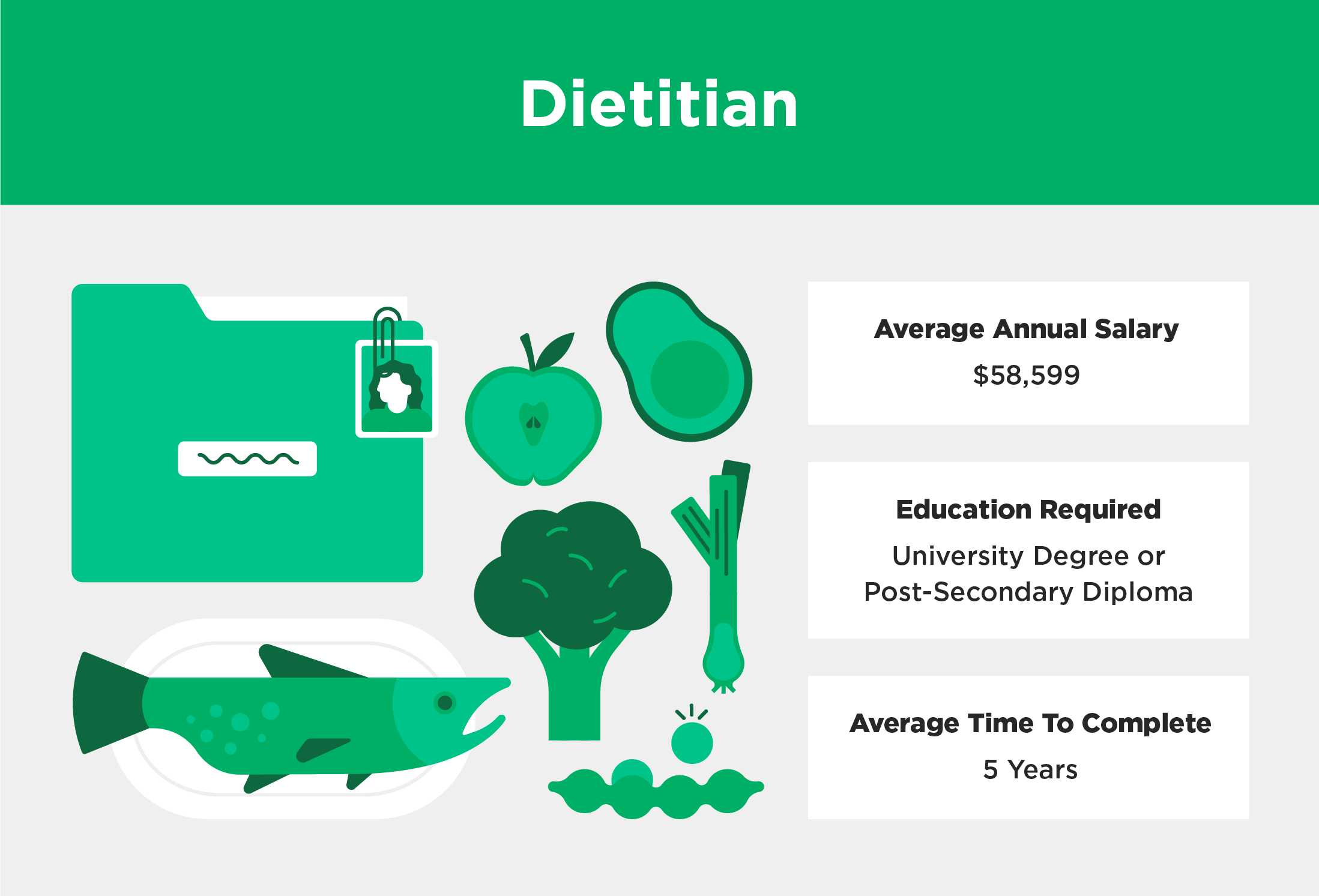 dietitian salary