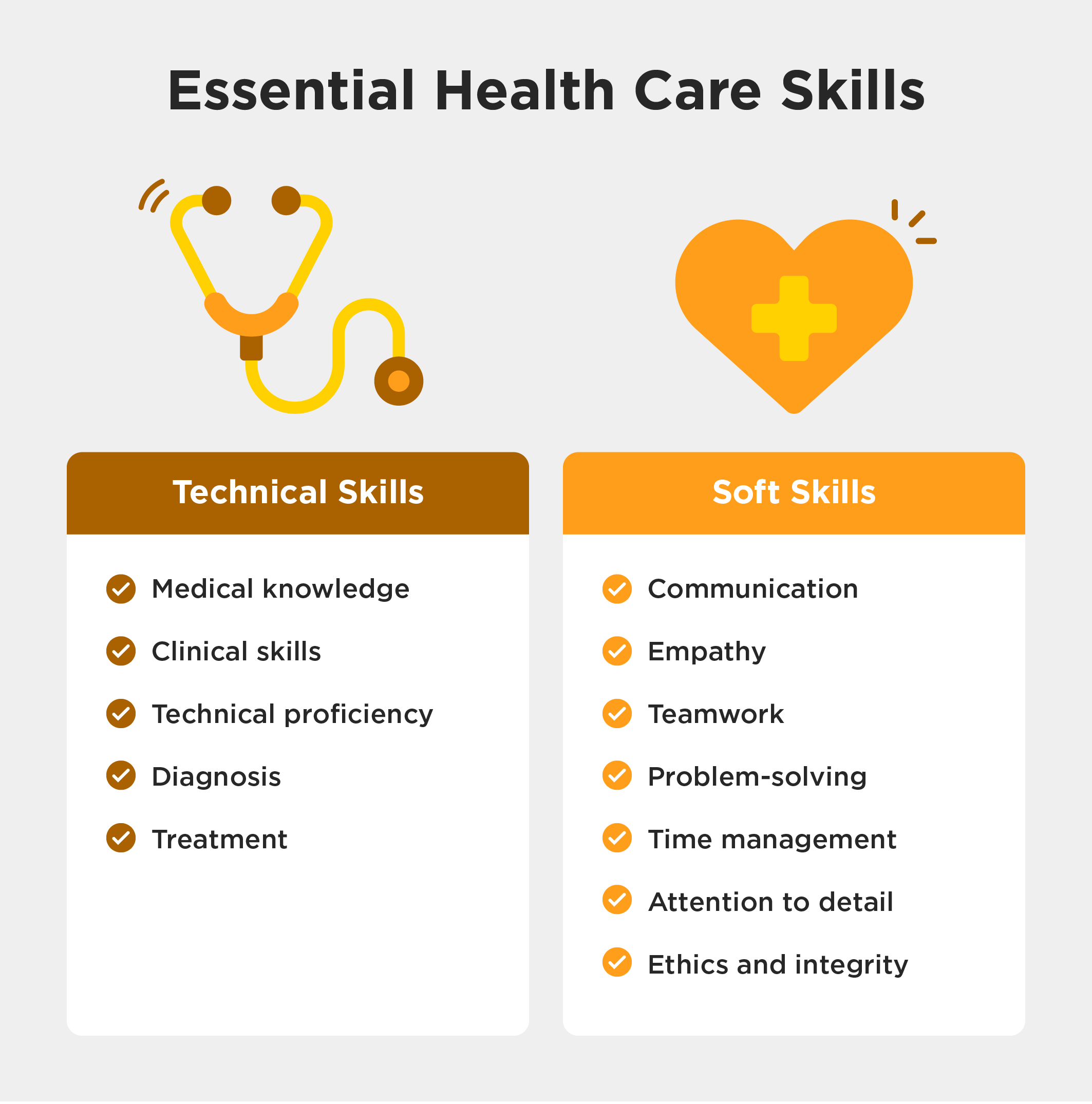 Graphic listing technical and soft skills often required in health care jobs.