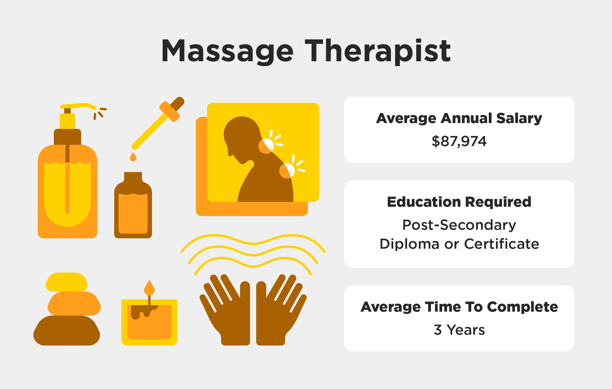Illustrating describing the role of a massage therapist