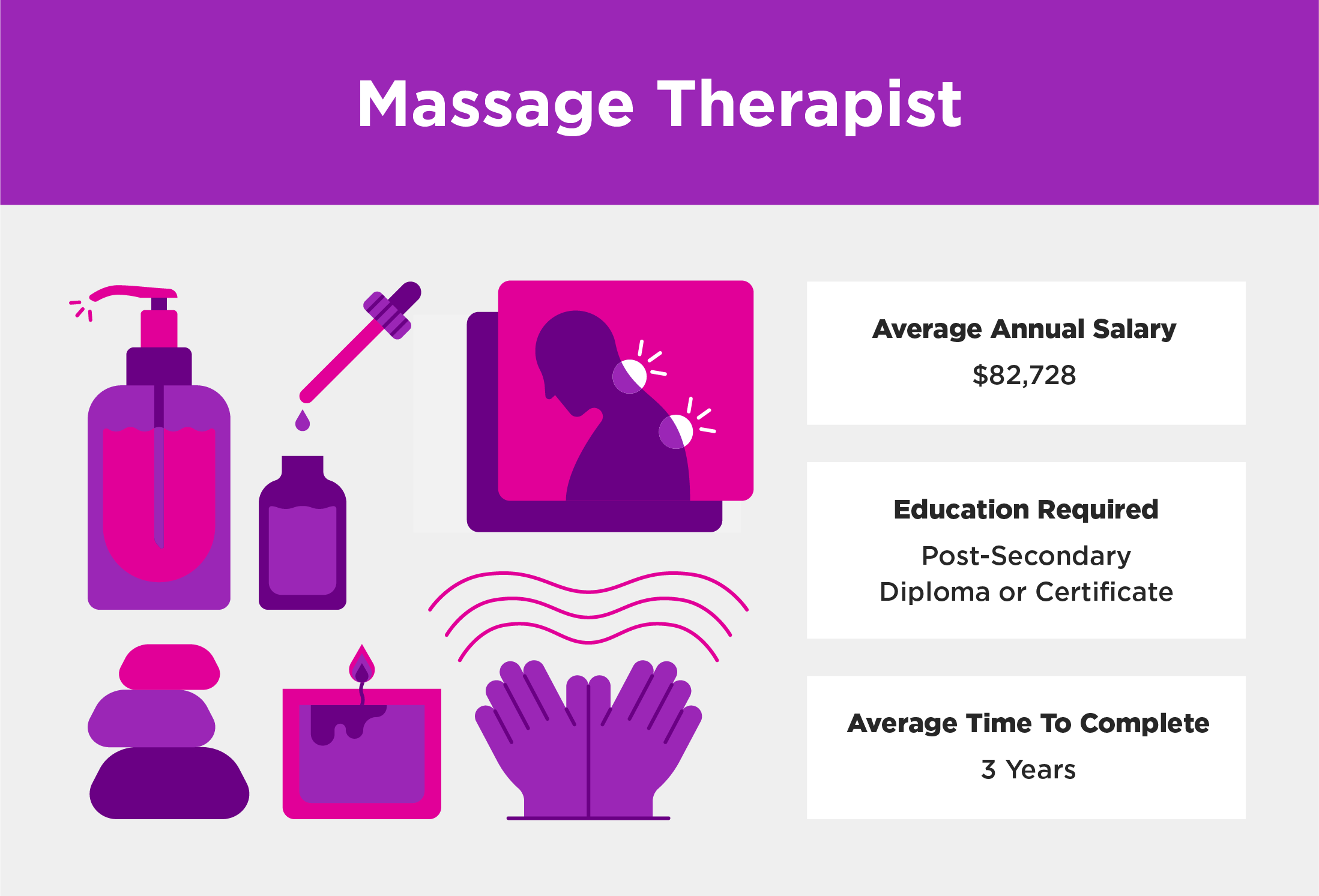 massage therapist salary