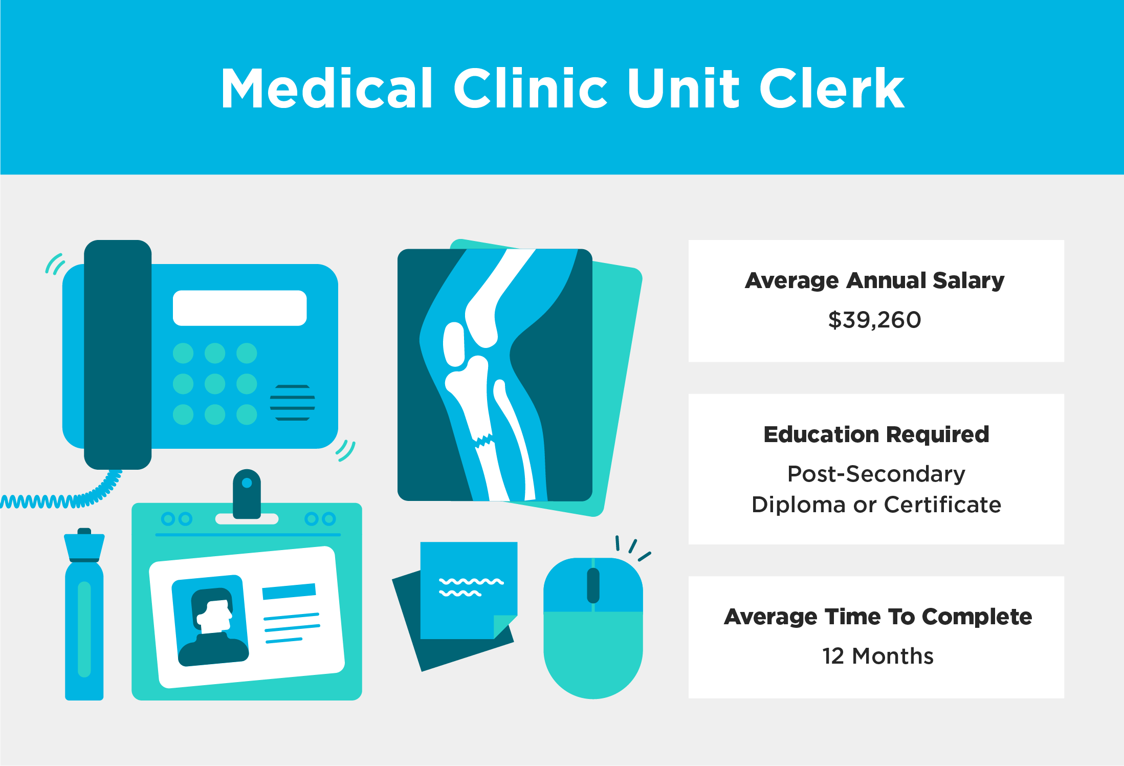 medical unit clerk salary