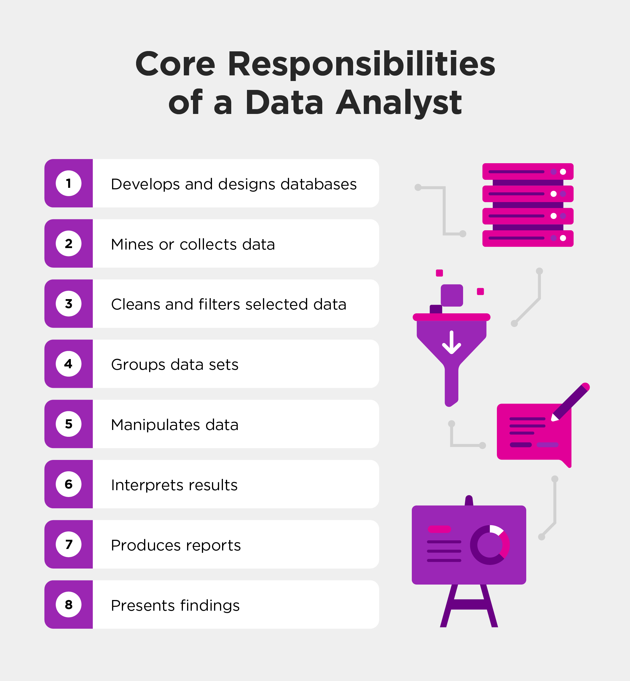 Image describes the core responsibilities of a data analyst.