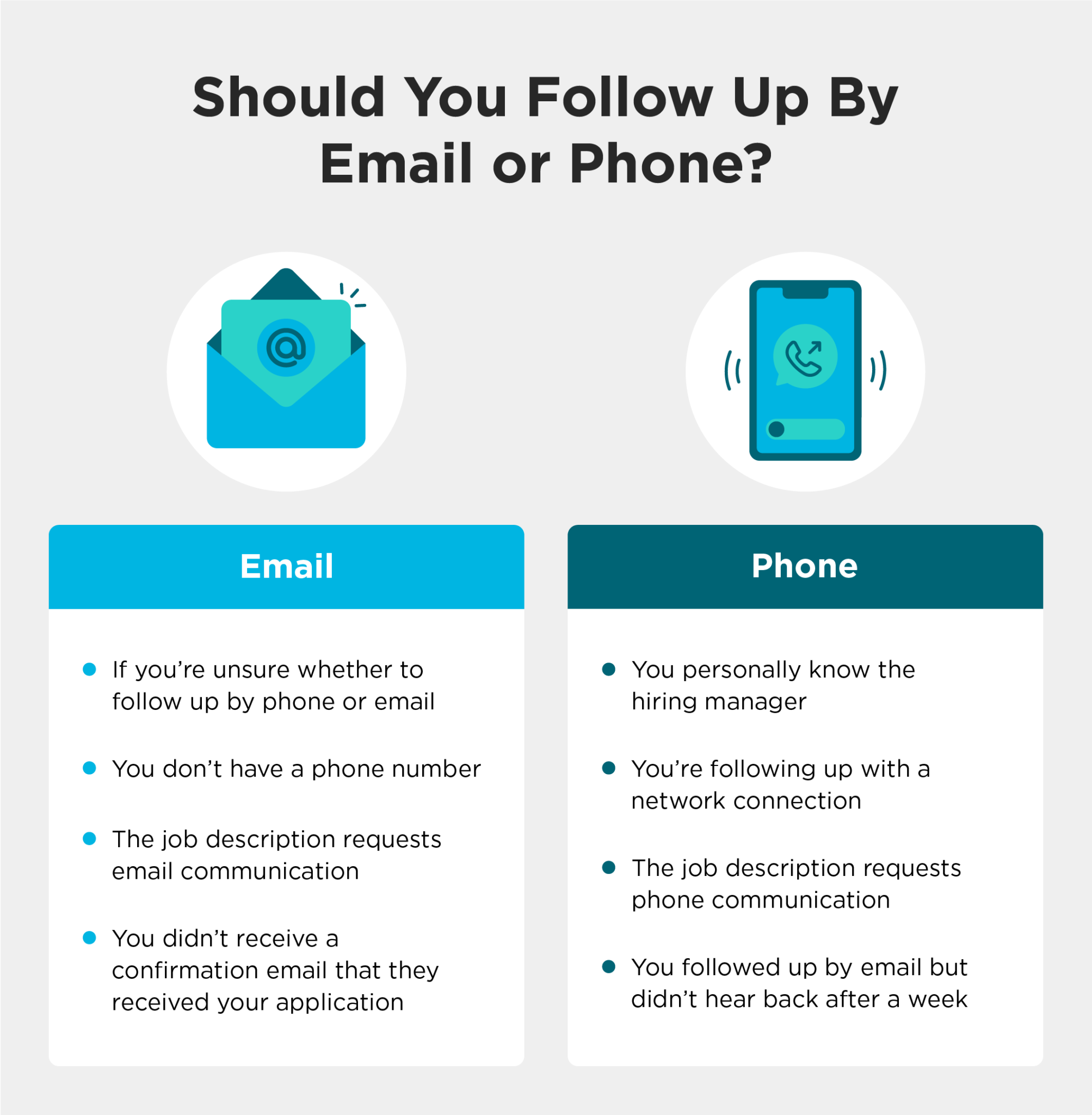 how-to-follow-up-on-a-job-application-examples-robertson-college