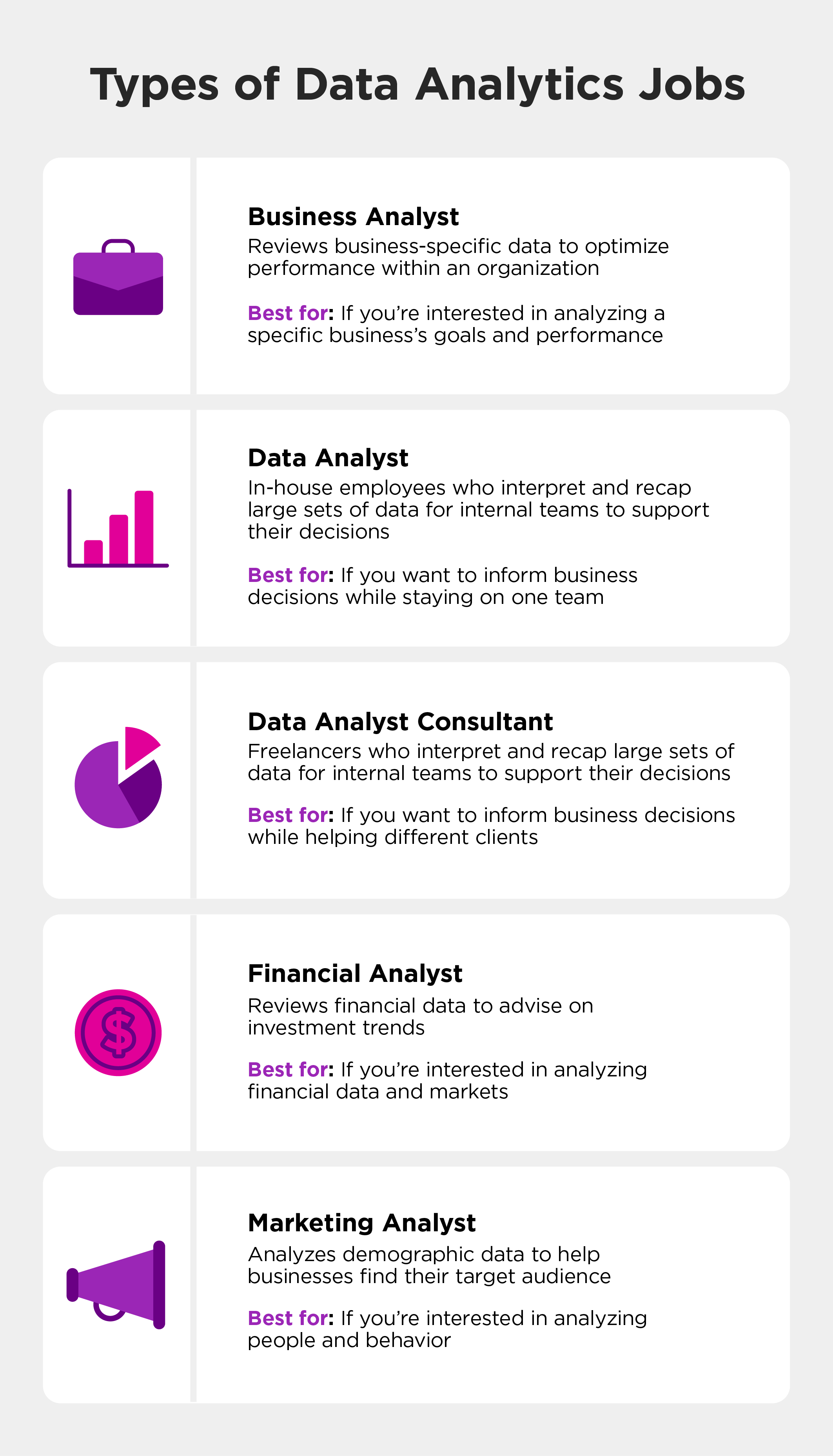 Image describes the differences between business analysts, data analysts, data analyst consultants, financial analysts, and marketing analysts.