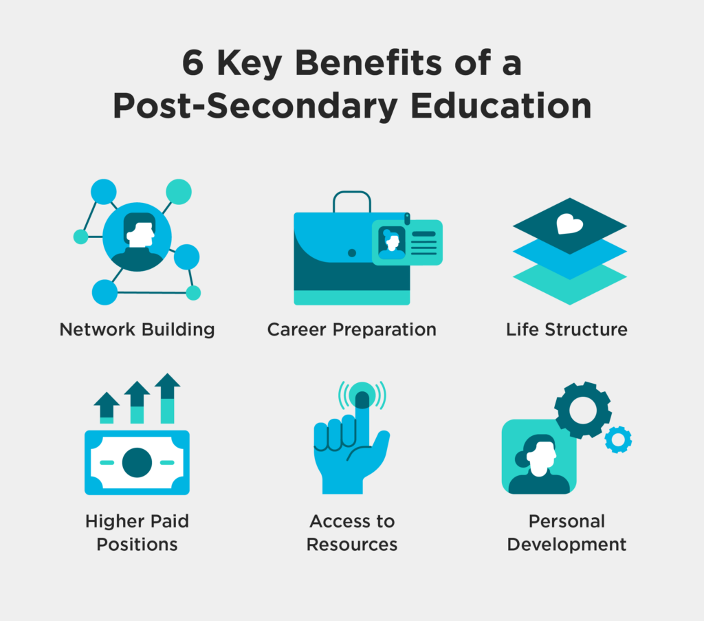 post secondary education what is