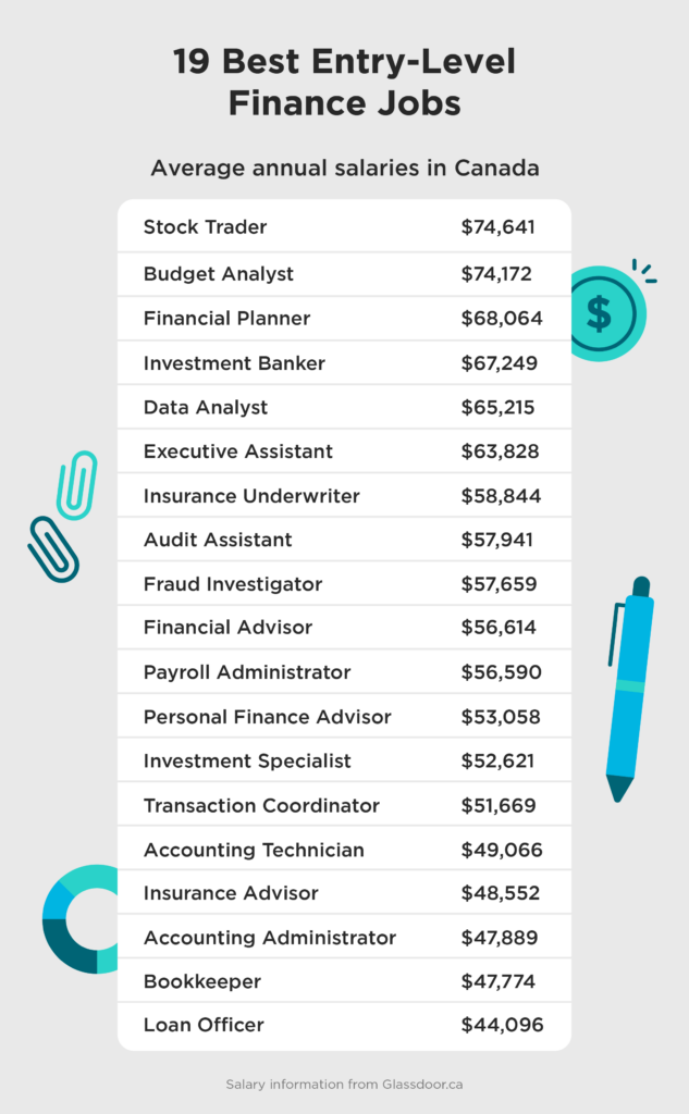 List of the best entry level finance jobs