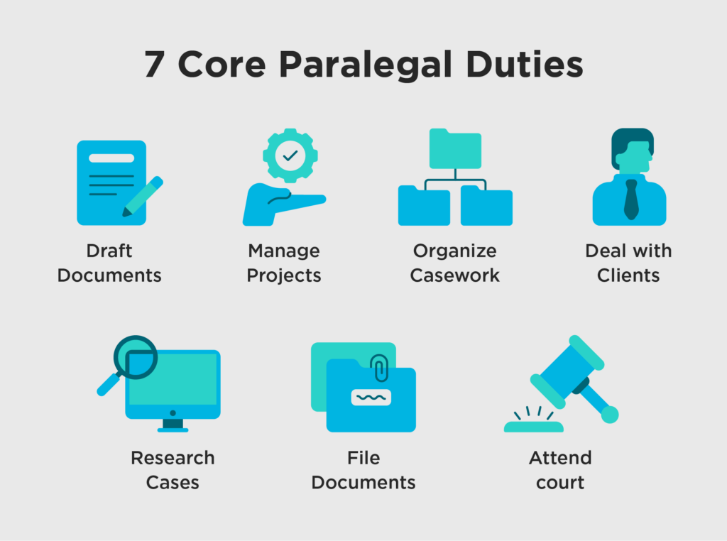 7 core paralegal duties