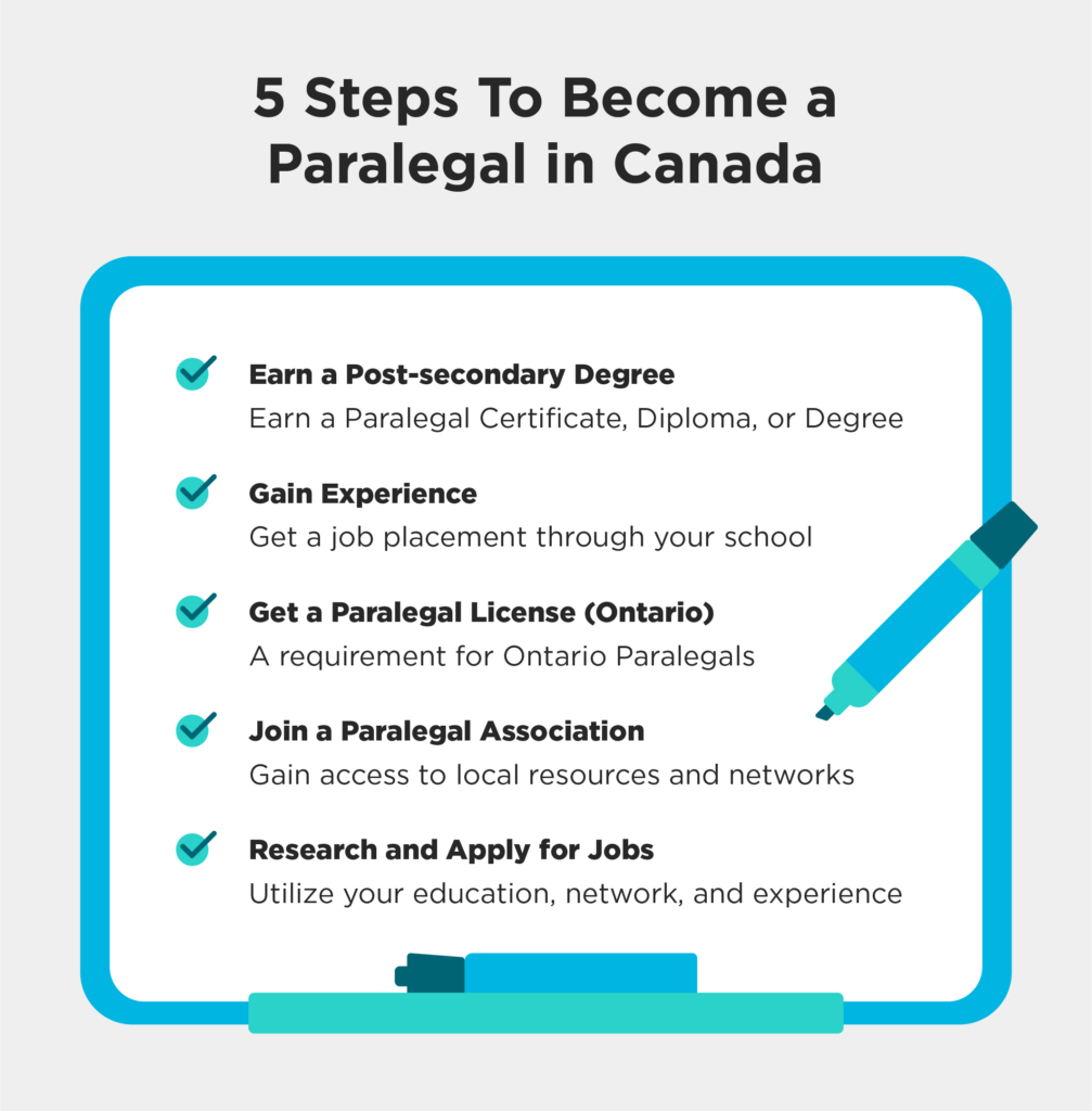 Steps to become a Paralegal in Canada