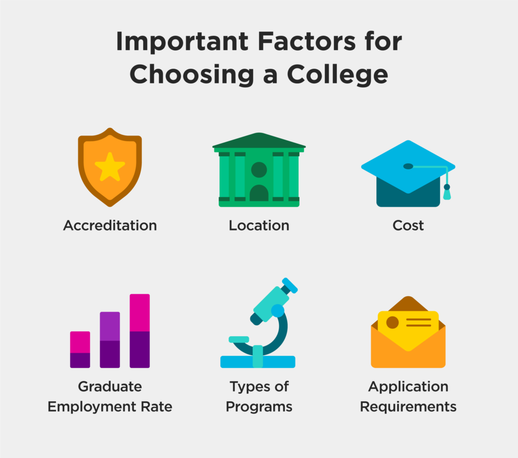 Important factors for choosing a College