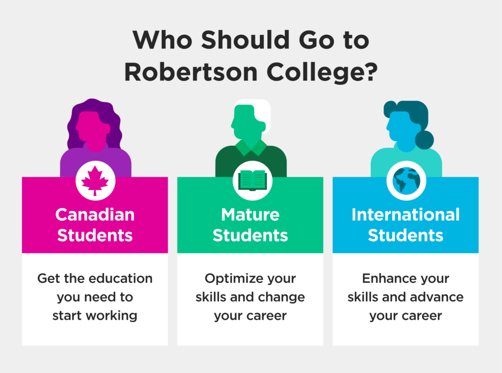 who should go to Robertson College