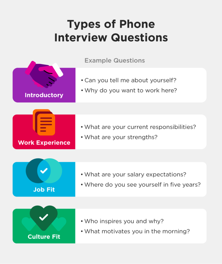 23 Phone Interview Questions to Prepare For [2024] Robertson College