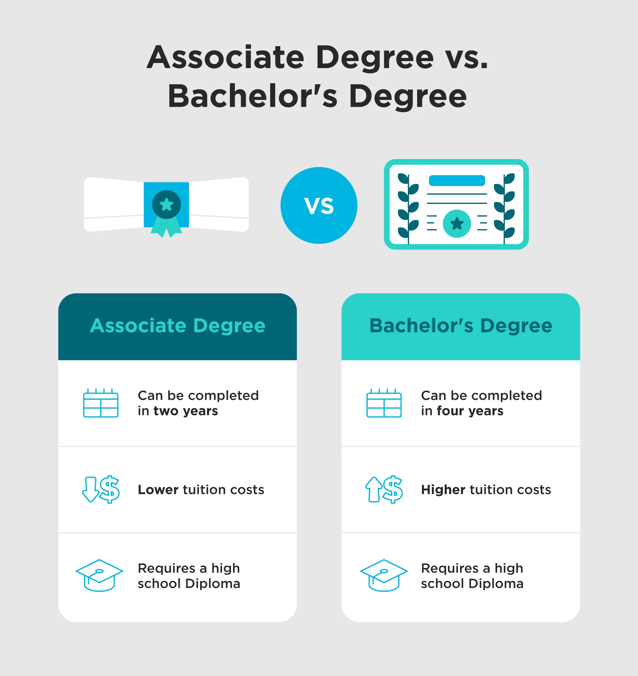 What Is an Associate Degree? Everything You Need To Know