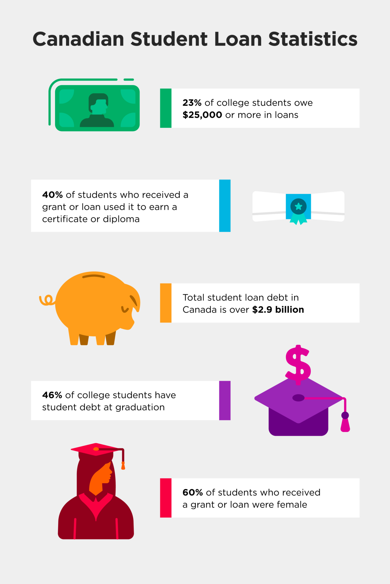 How To Get Student Loans in Canada Robertson College