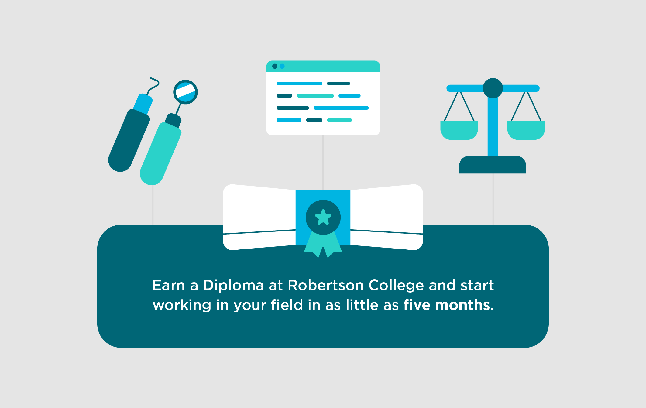 Image describing how Robertson College students can earn a diploma in five months. 