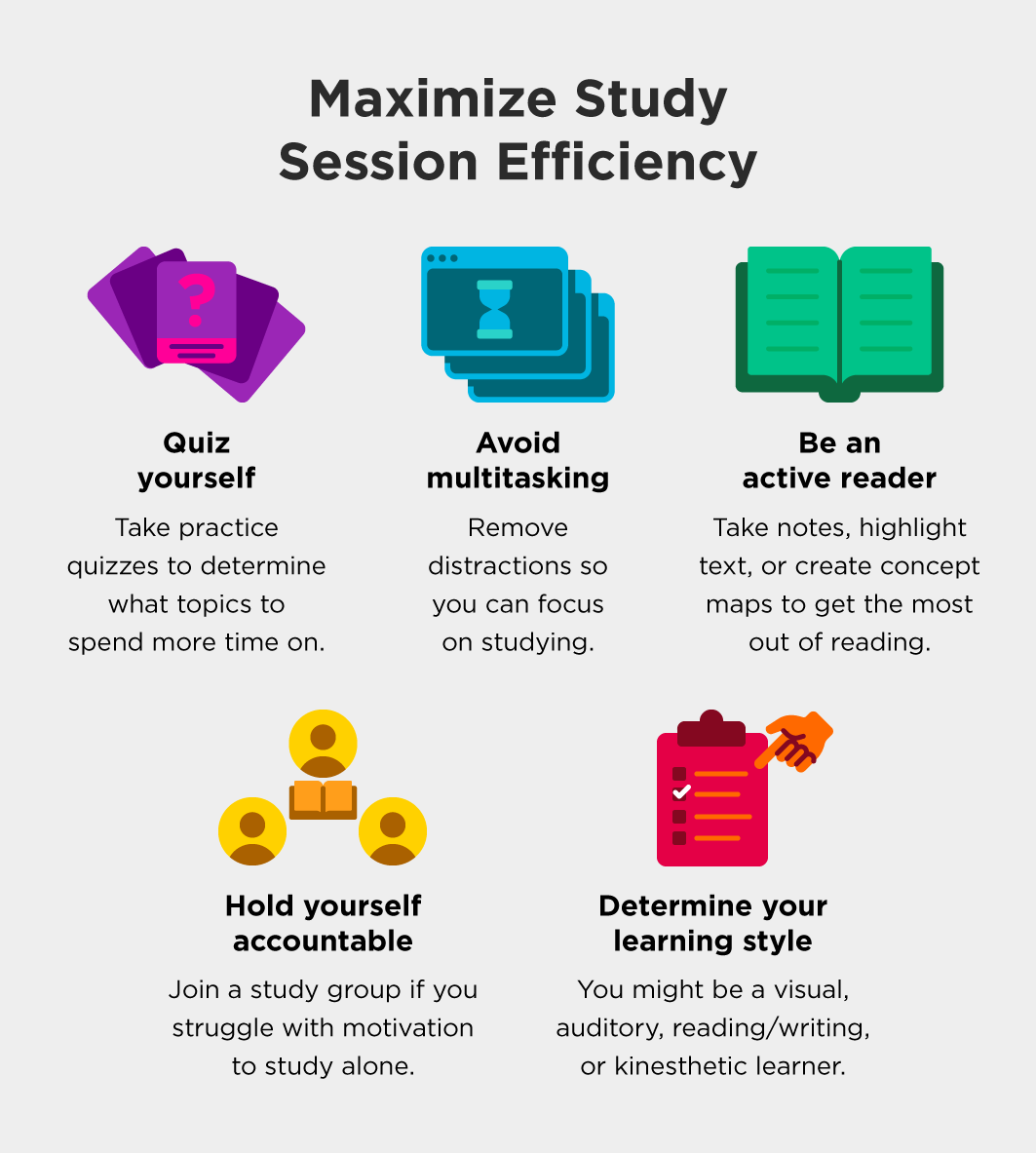 Image recaps tips to make study sessions more efficient.